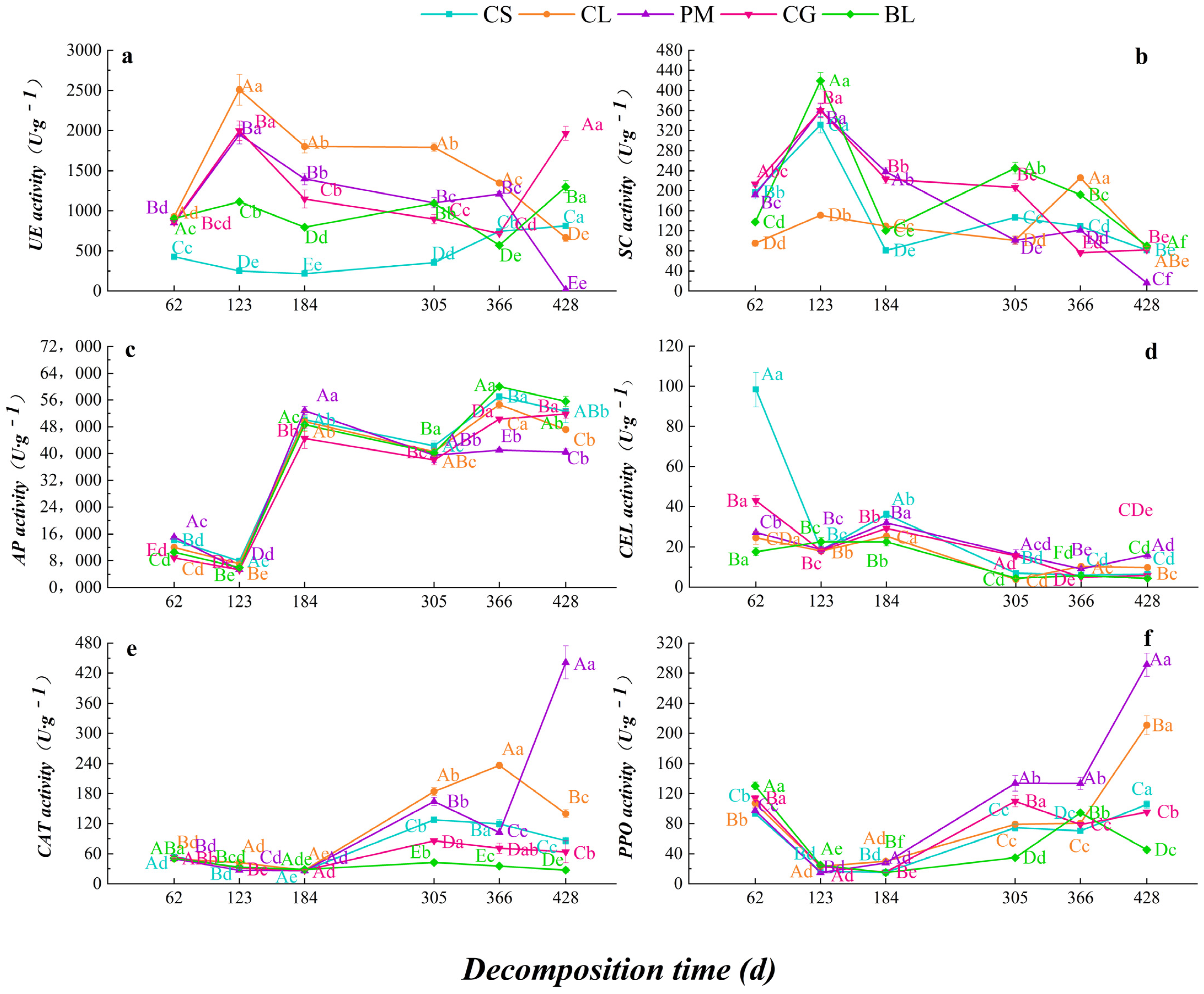 Agronomy 13 01717 g007