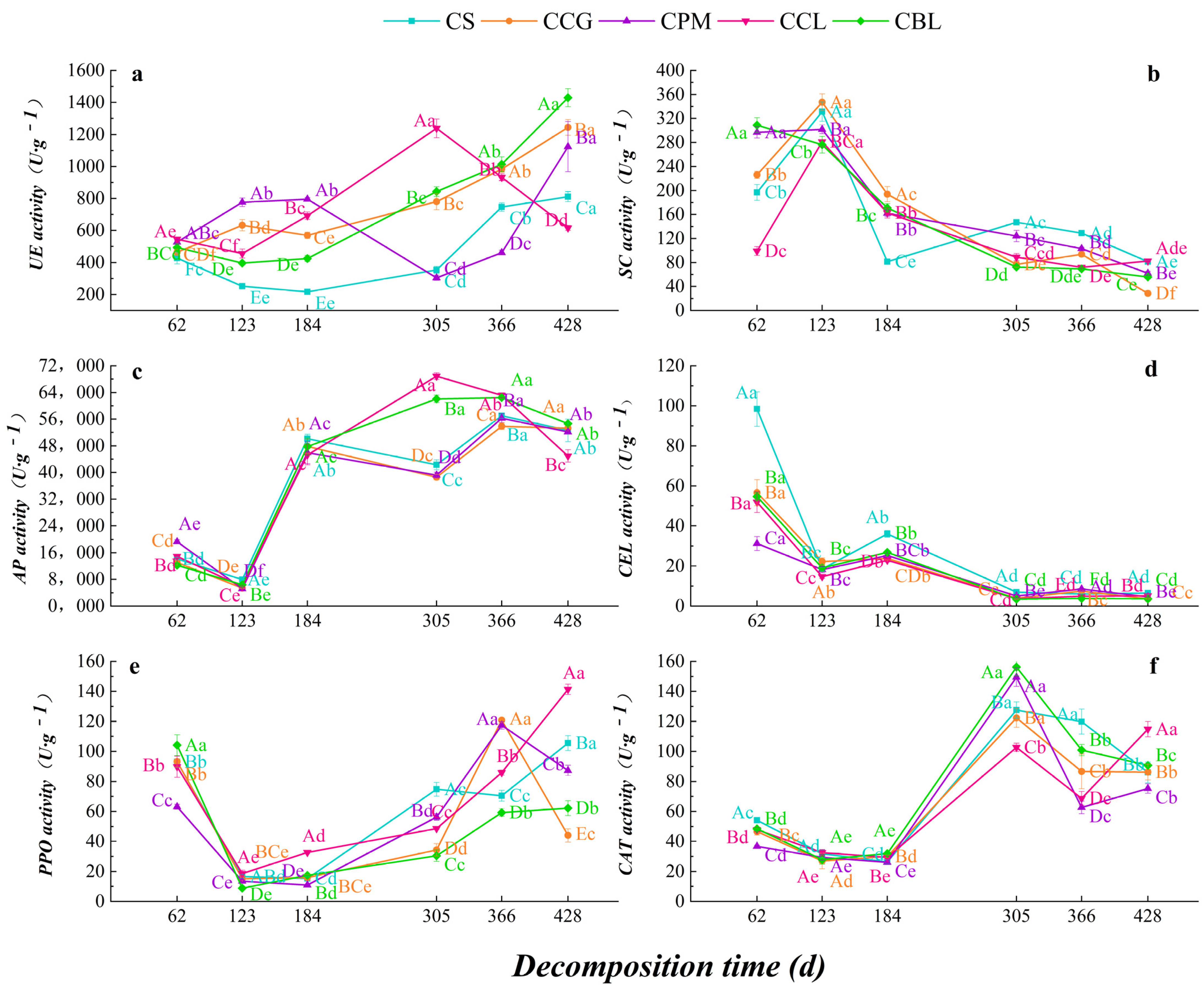 Agronomy 13 01717 g008