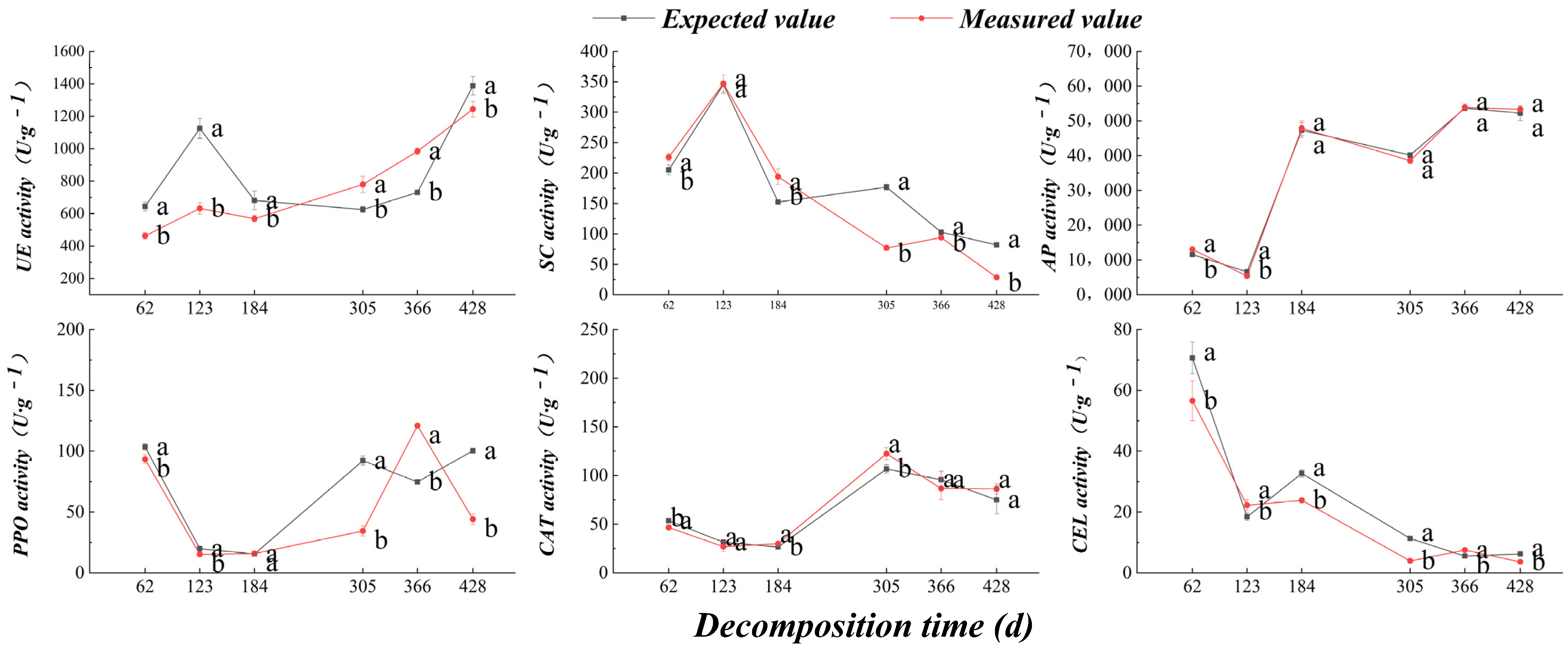 Agronomy 13 01717 g009