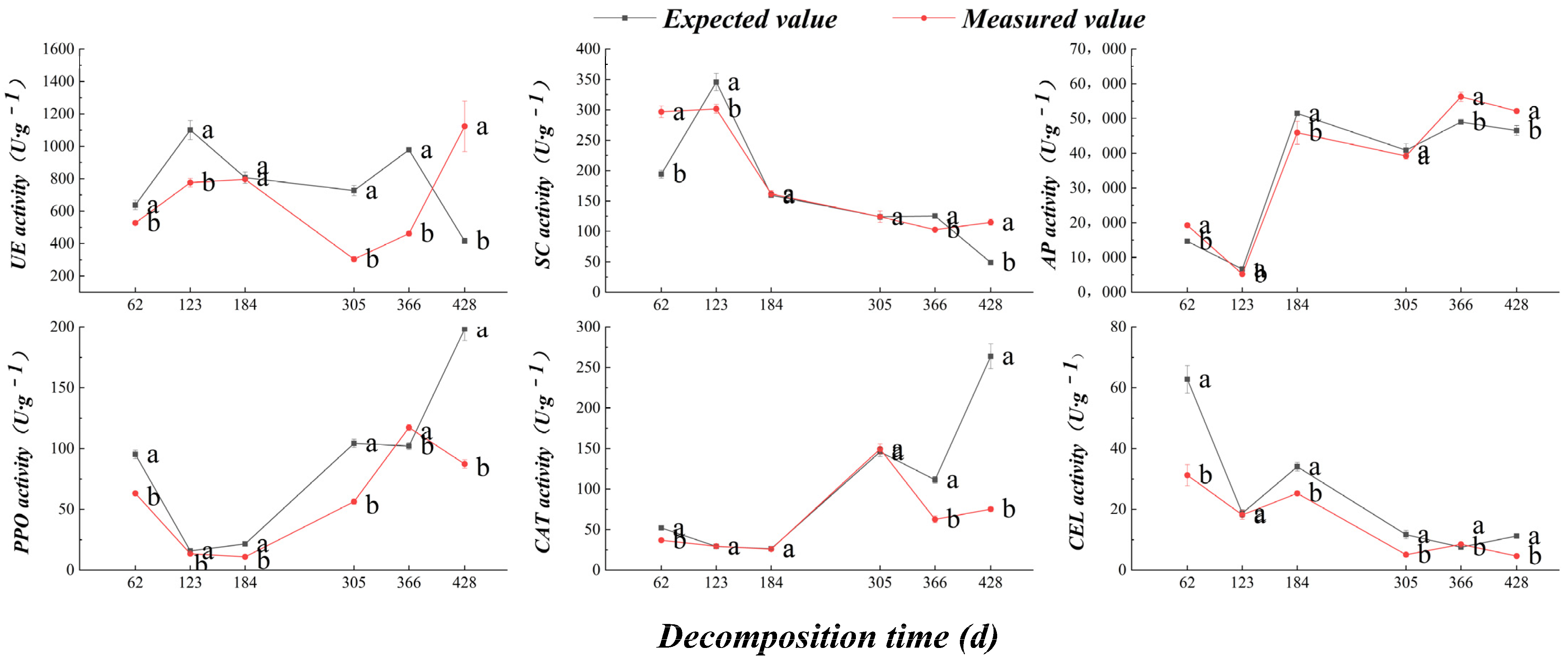 Agronomy 13 01717 g010