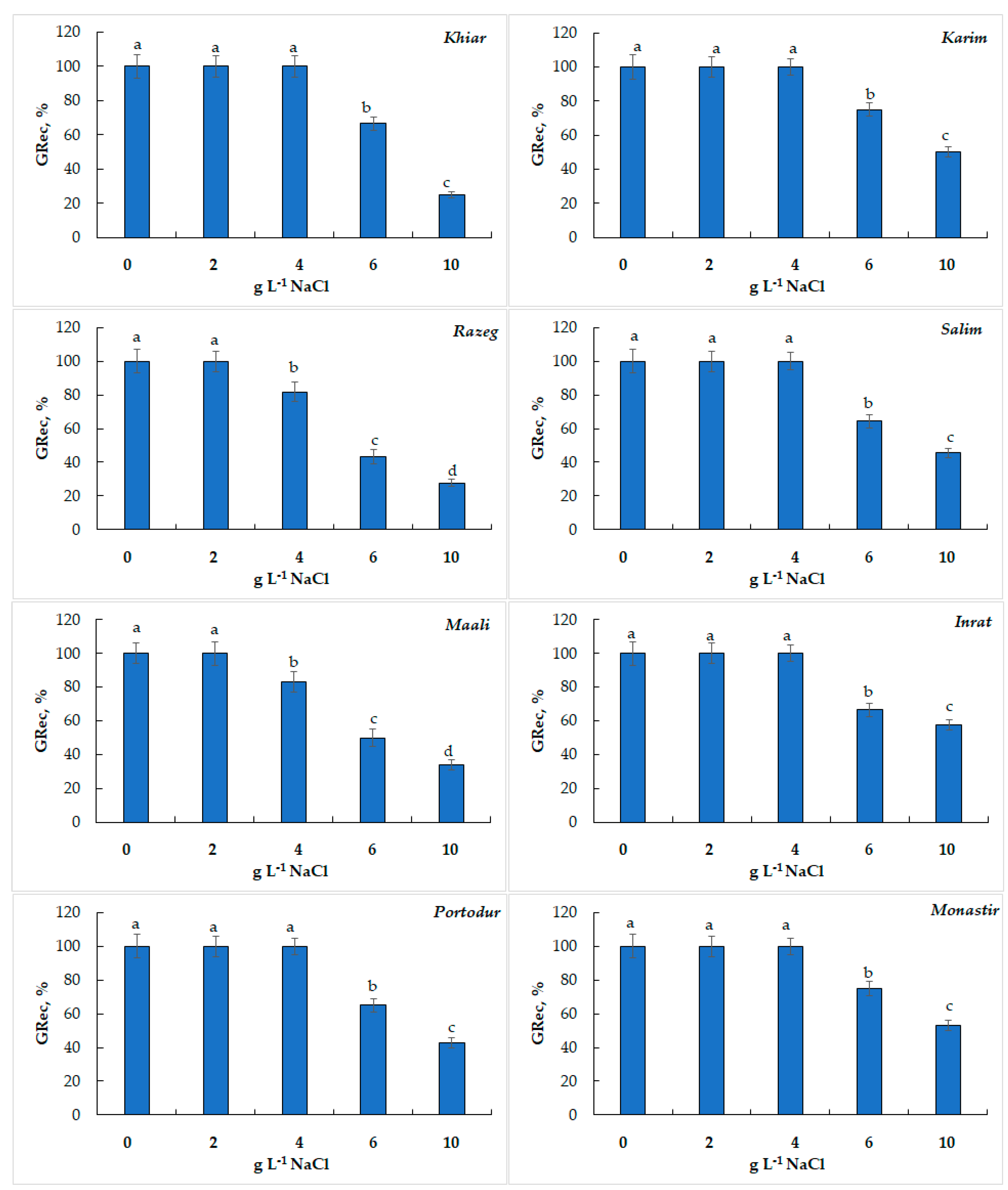 Agronomy 13 01718 g003 Agronomy 13 01718 g003