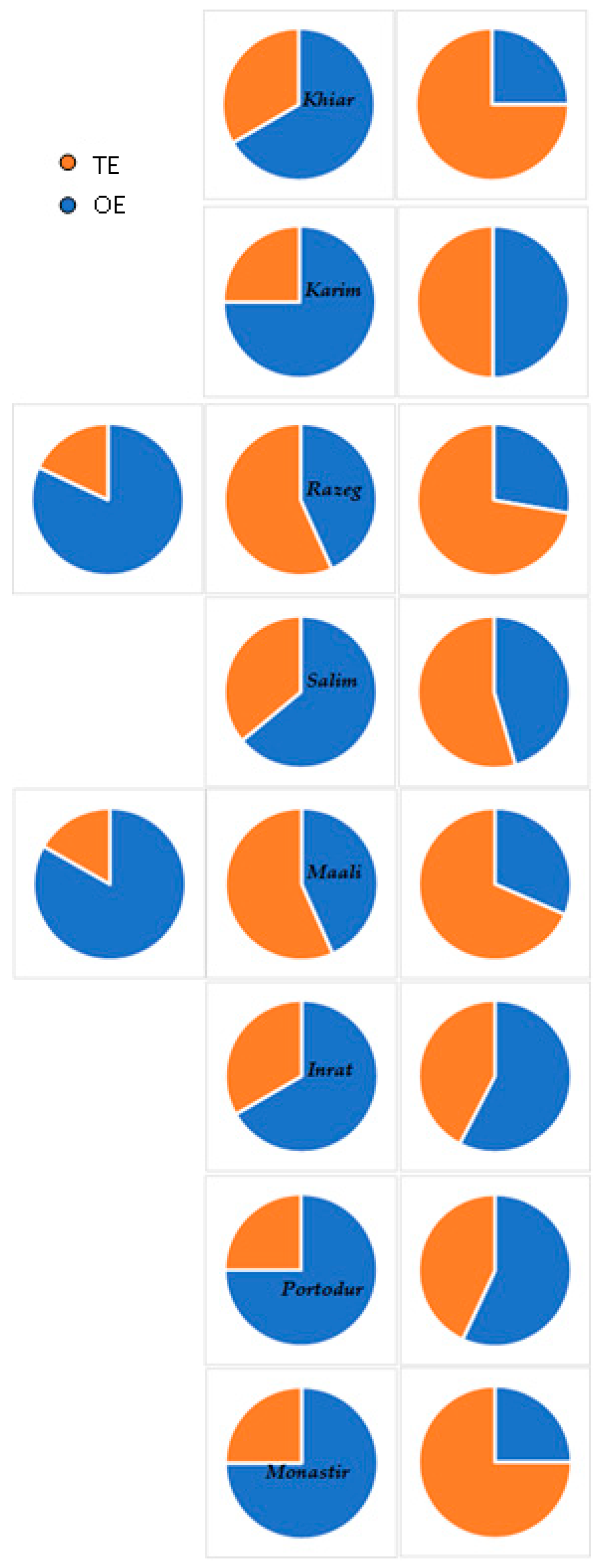 Agronomy 13 01718 g004 Agronomy 13 01718 g004