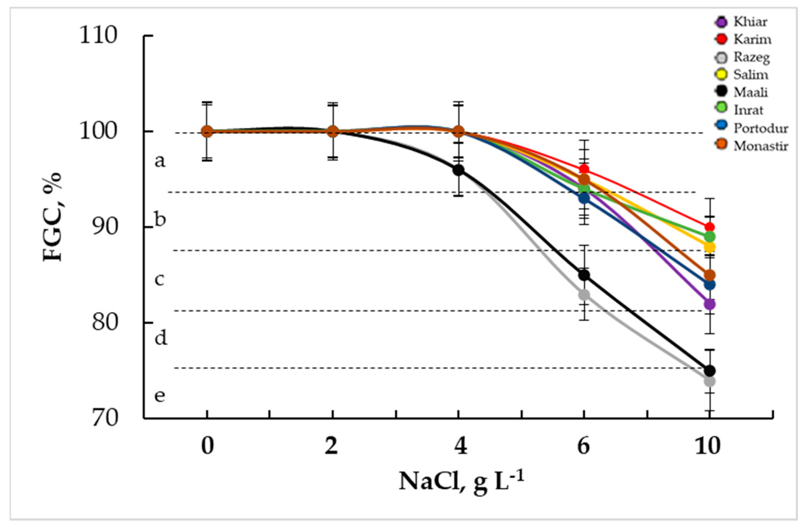 Agronomy 13 01718 g005 Agronomy 13 01718 g005