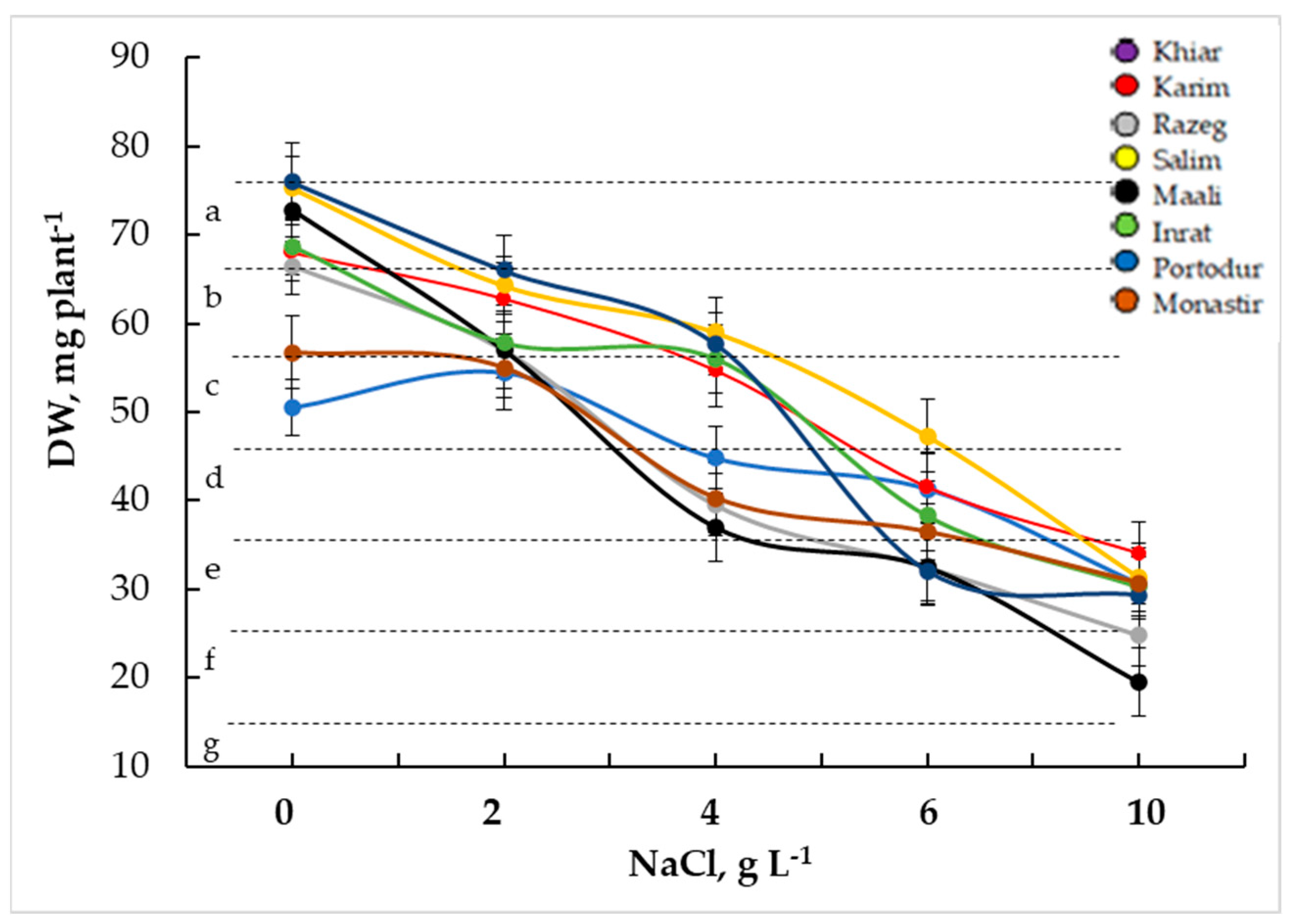 Agronomy 13 01718 g006 Agronomy 13 01718 g006