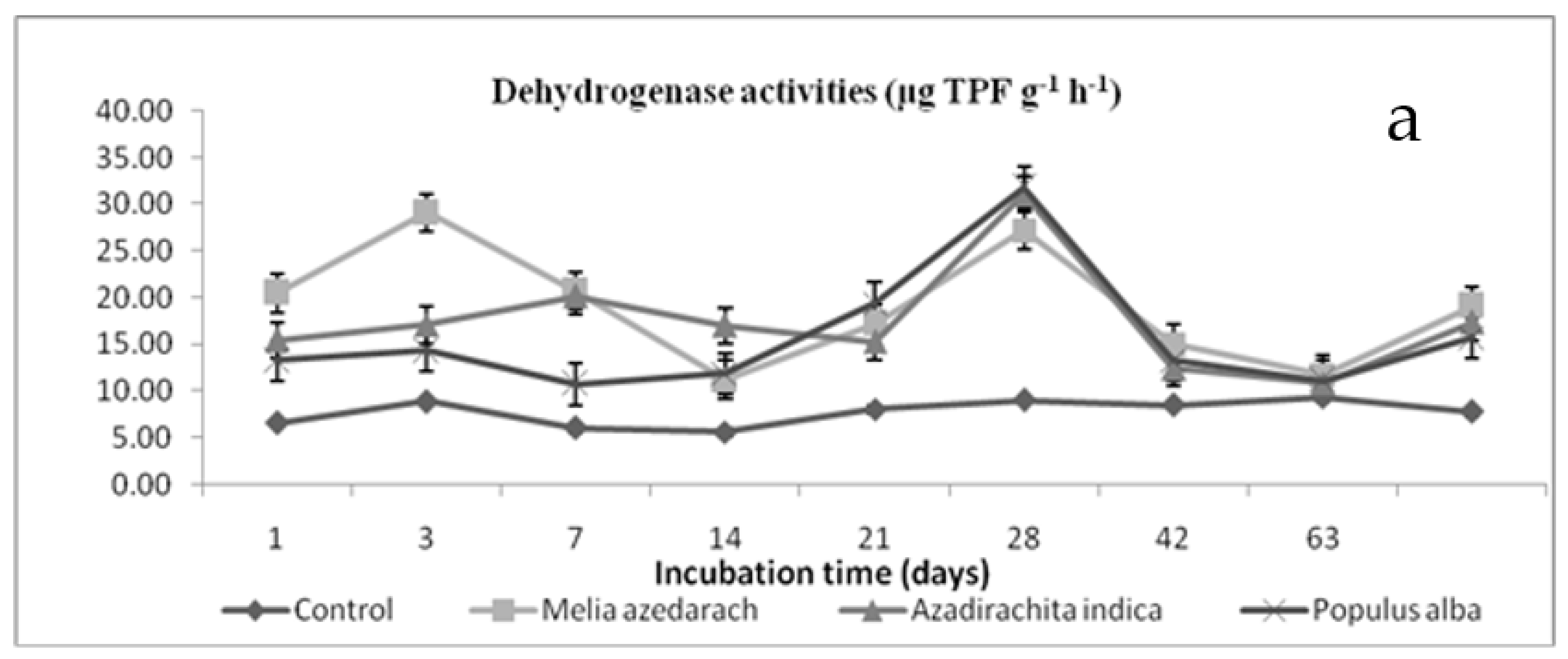 Agronomy 13 01719 g001a