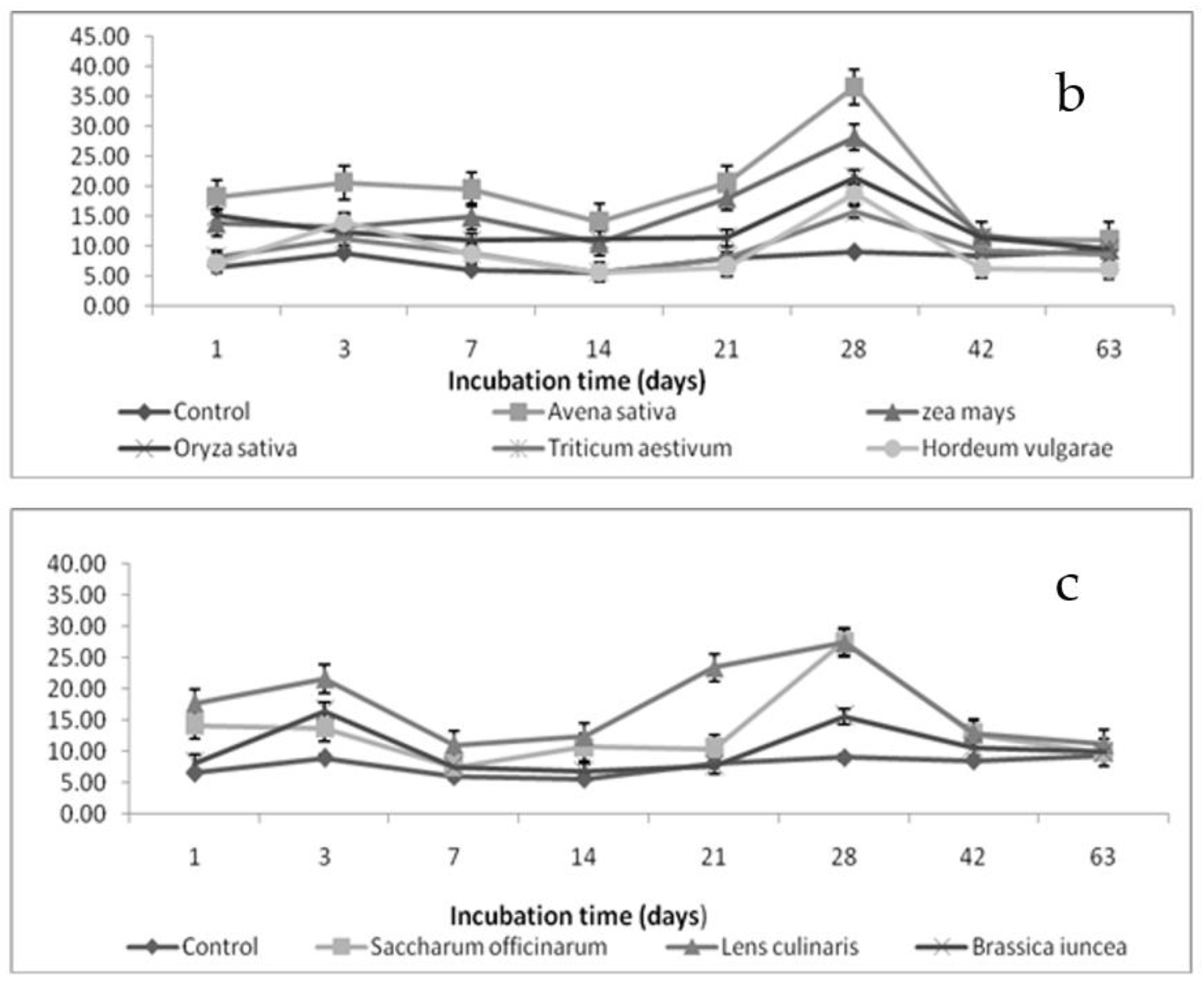 Agronomy 13 01719 g001b