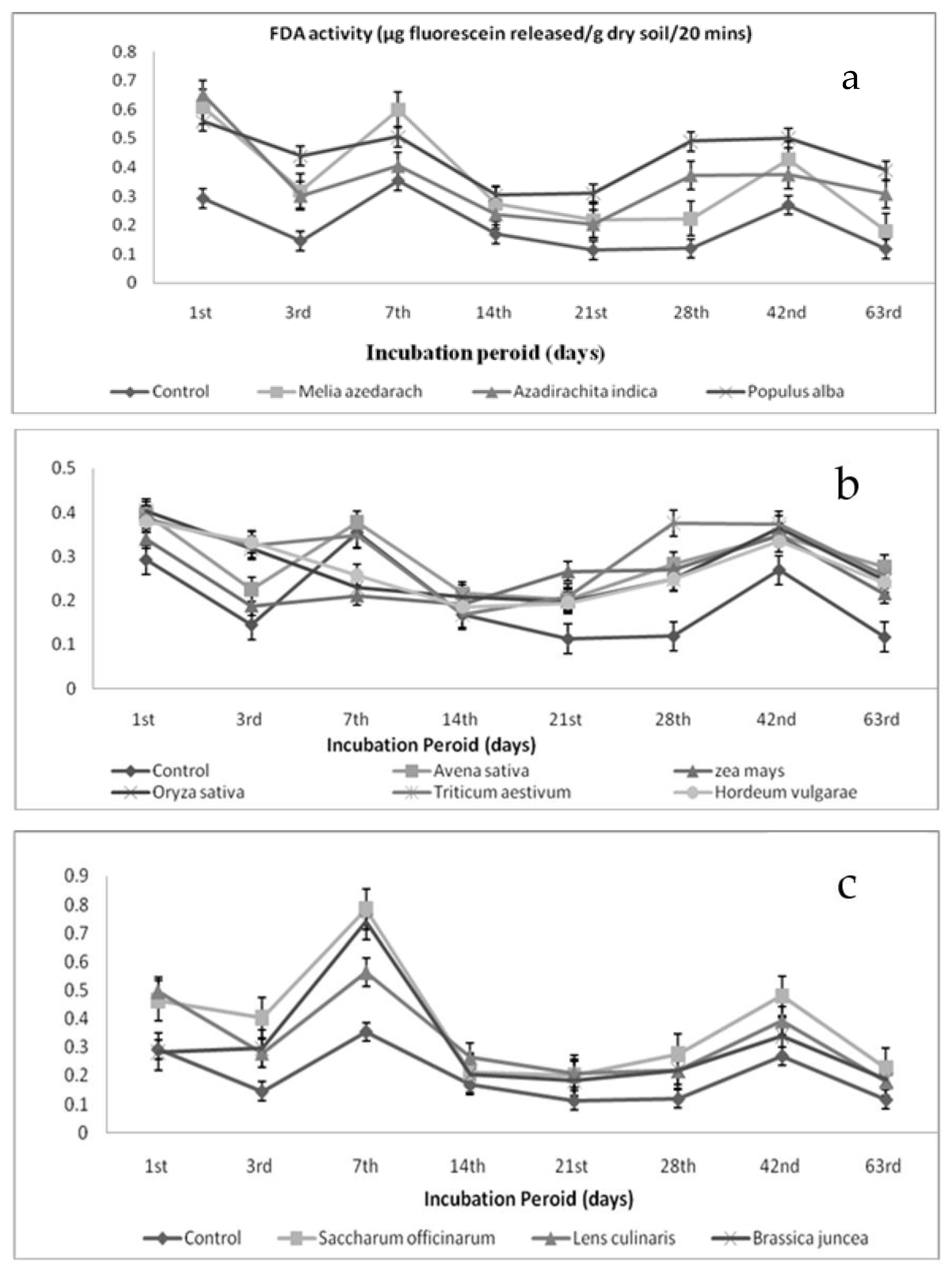 Agronomy 13 01719 g002