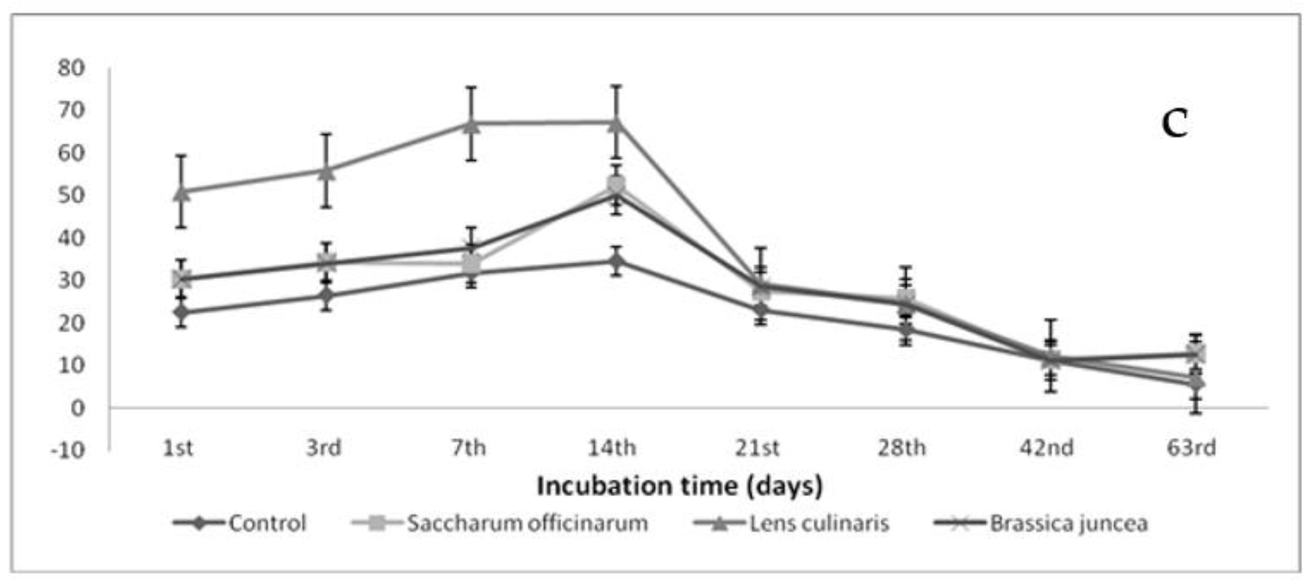 Agronomy 13 01719 g003b
