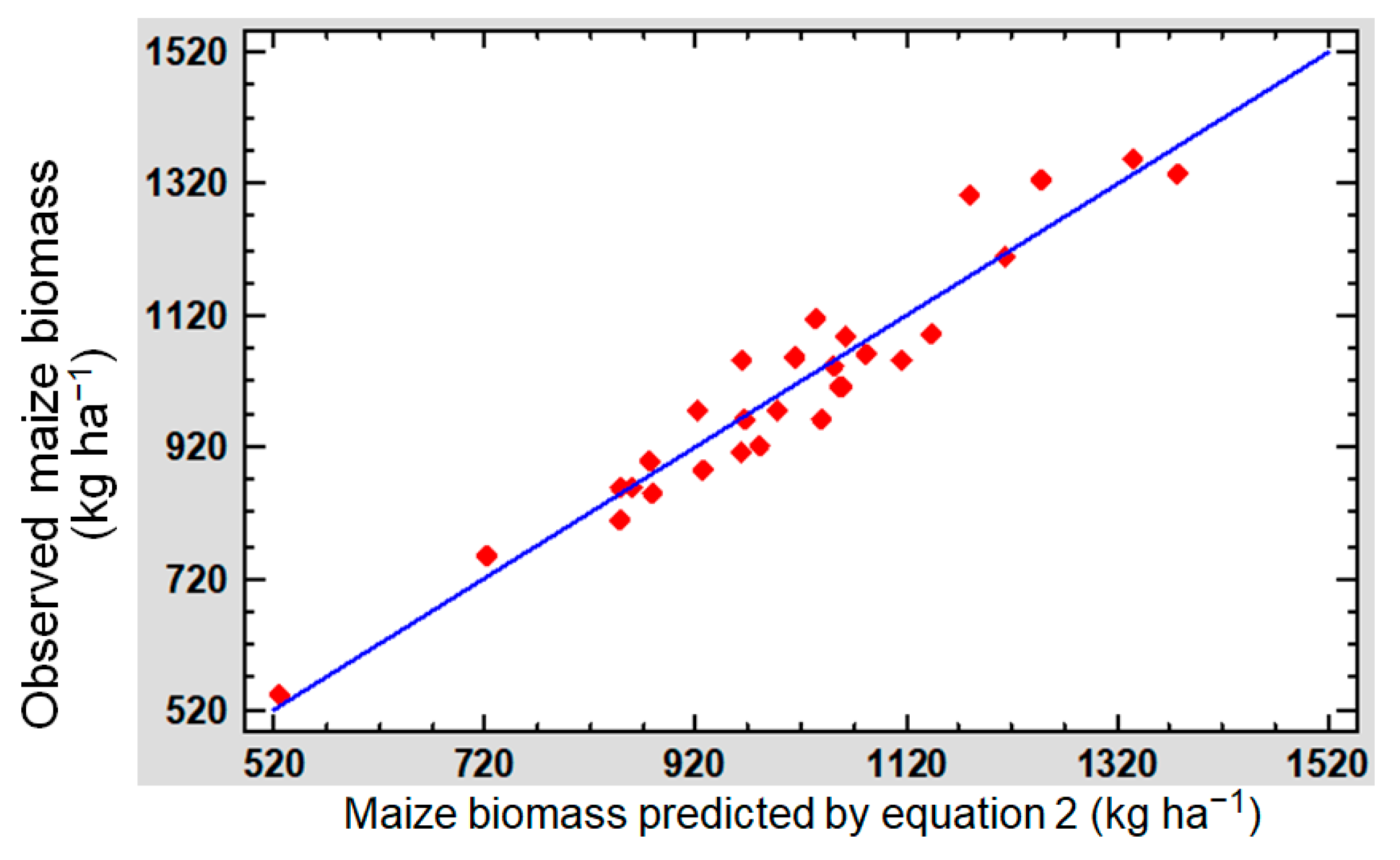 Agronomy 13 01721 g002