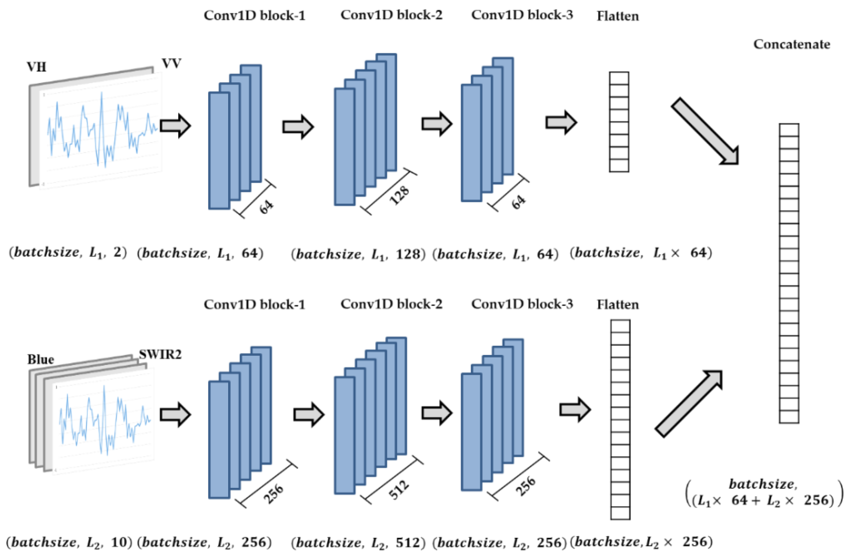 Agronomy 13 01723 g005