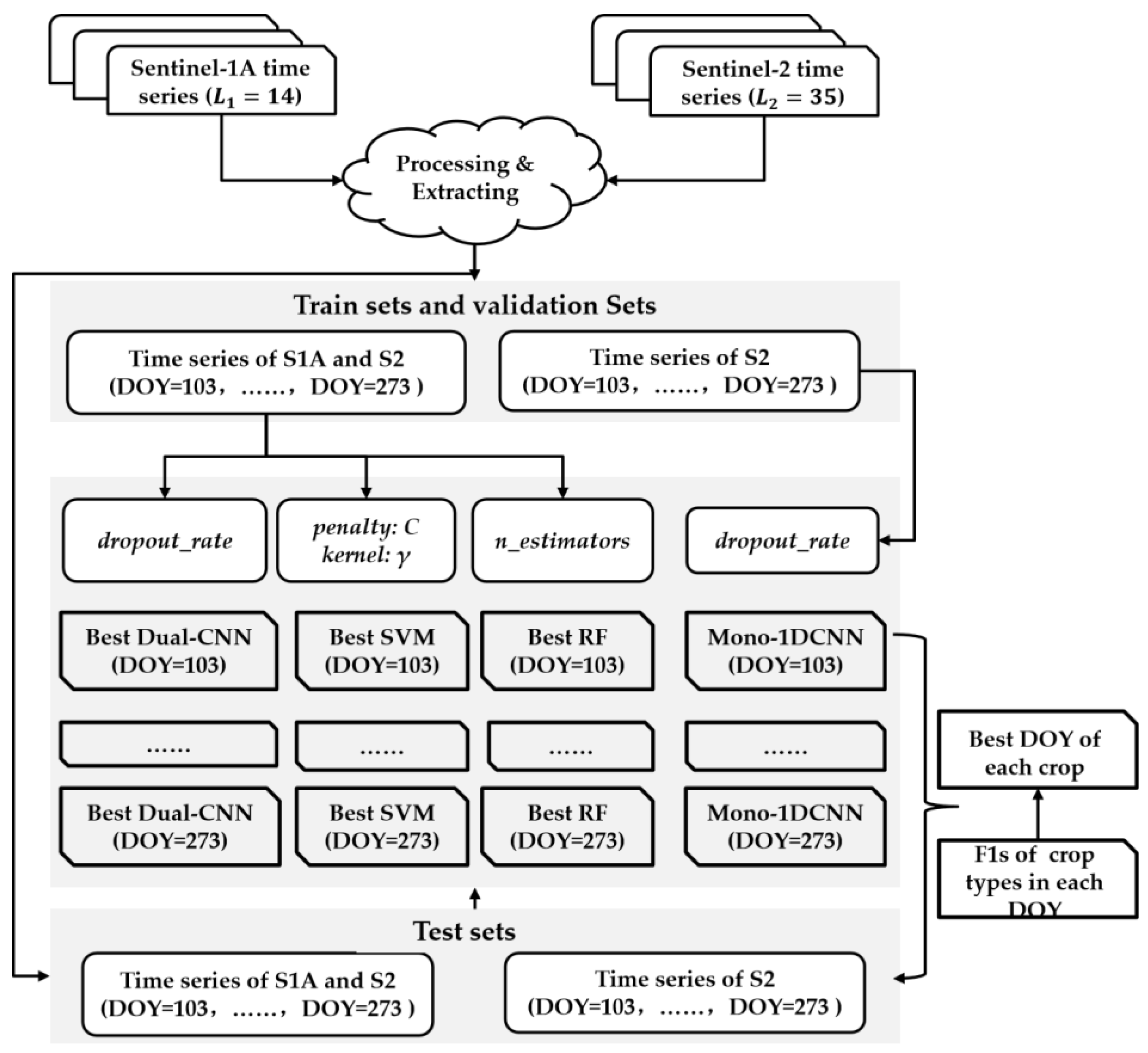 Agronomy 13 01723 g006
