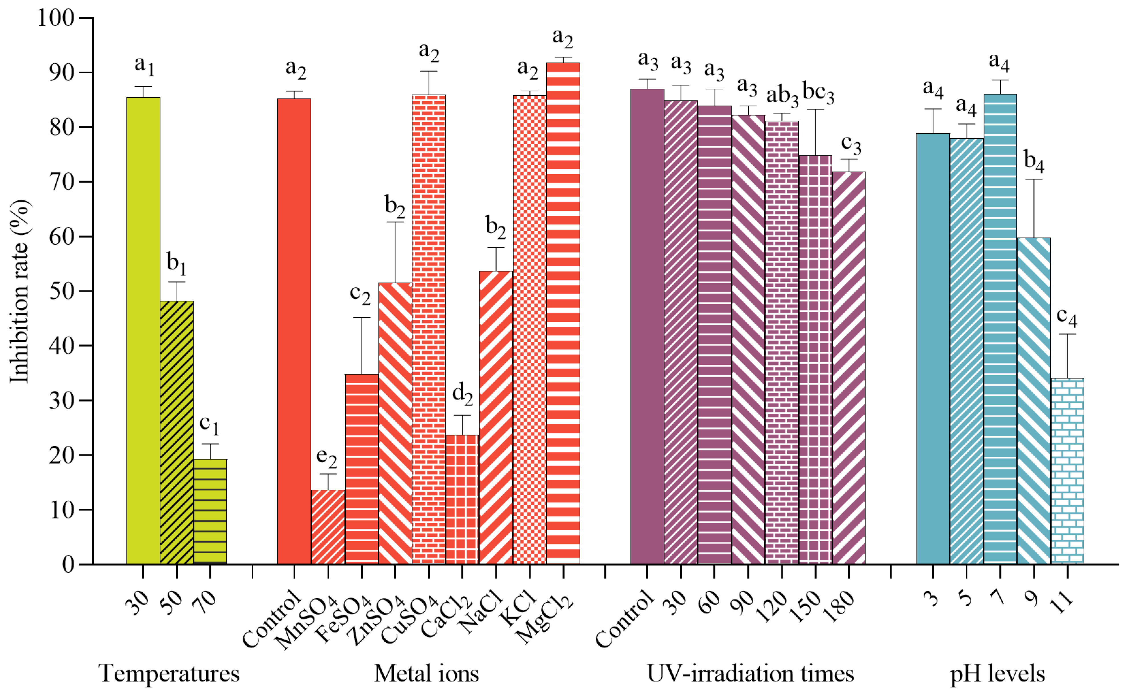 Agronomy 13 01724 g004 Agronomy 13 01724 g004