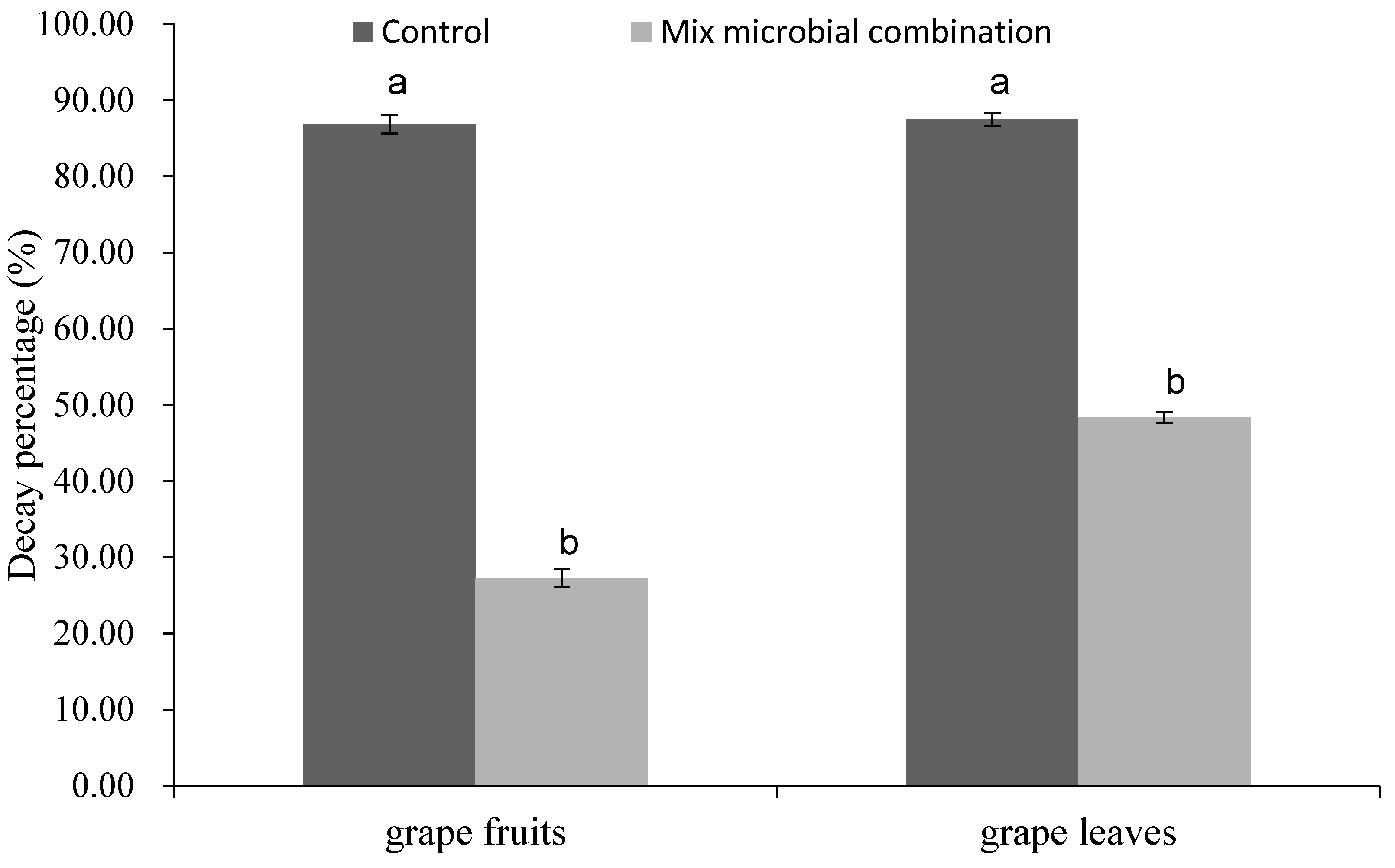 Agronomy 13 01724 g005 Agronomy 13 01724 g005