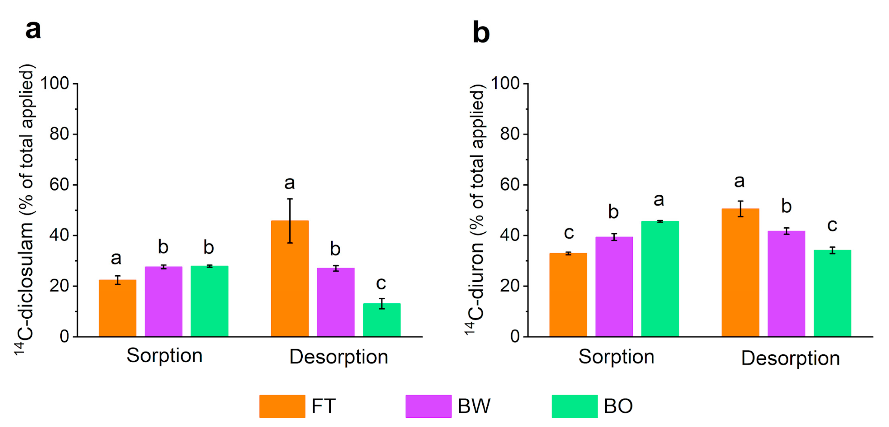 Agronomy 13 01725 g001 Agronomy 13 01725 g001