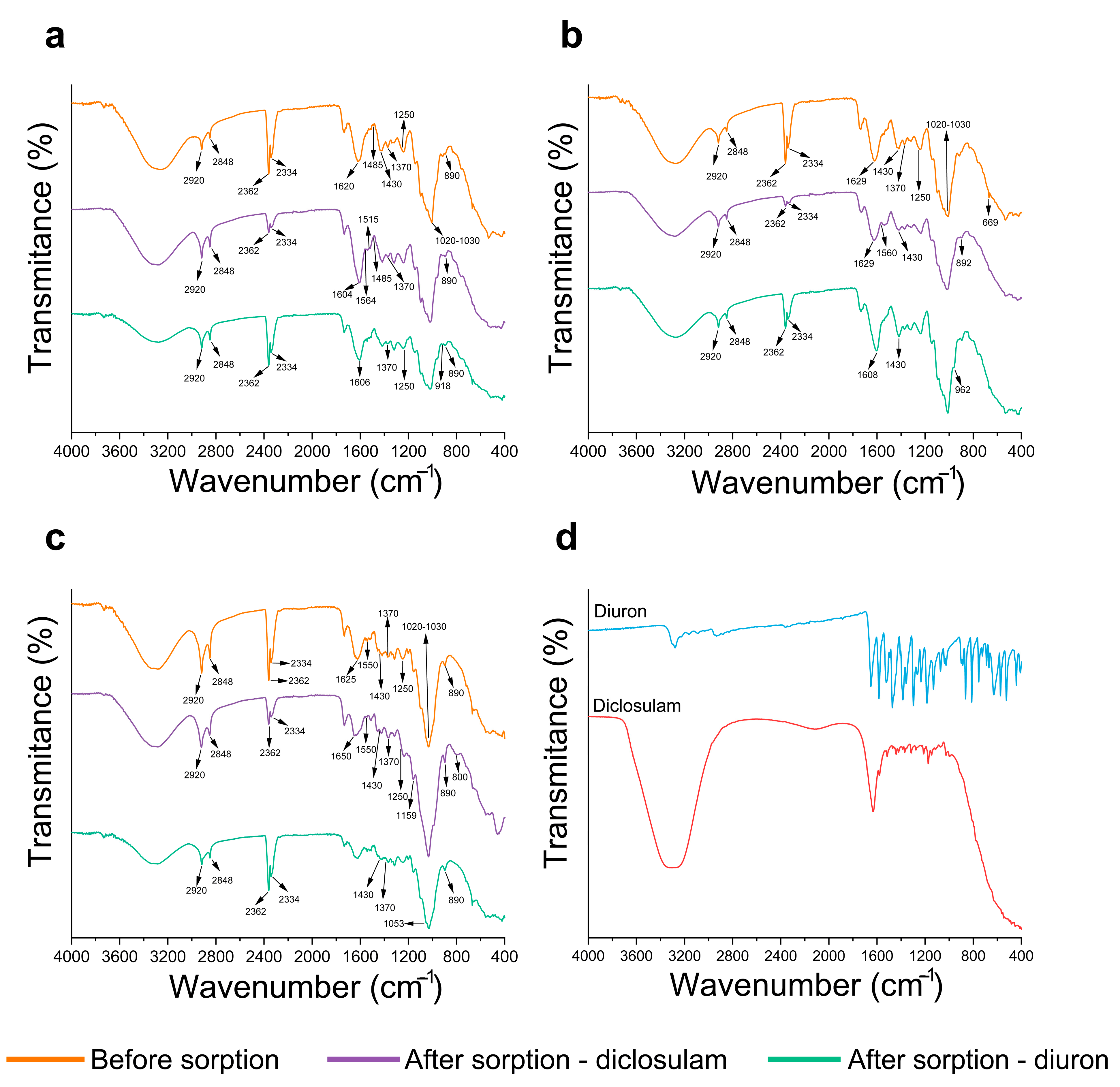 Agronomy 13 01725 g004 Agronomy 13 01725 g004
