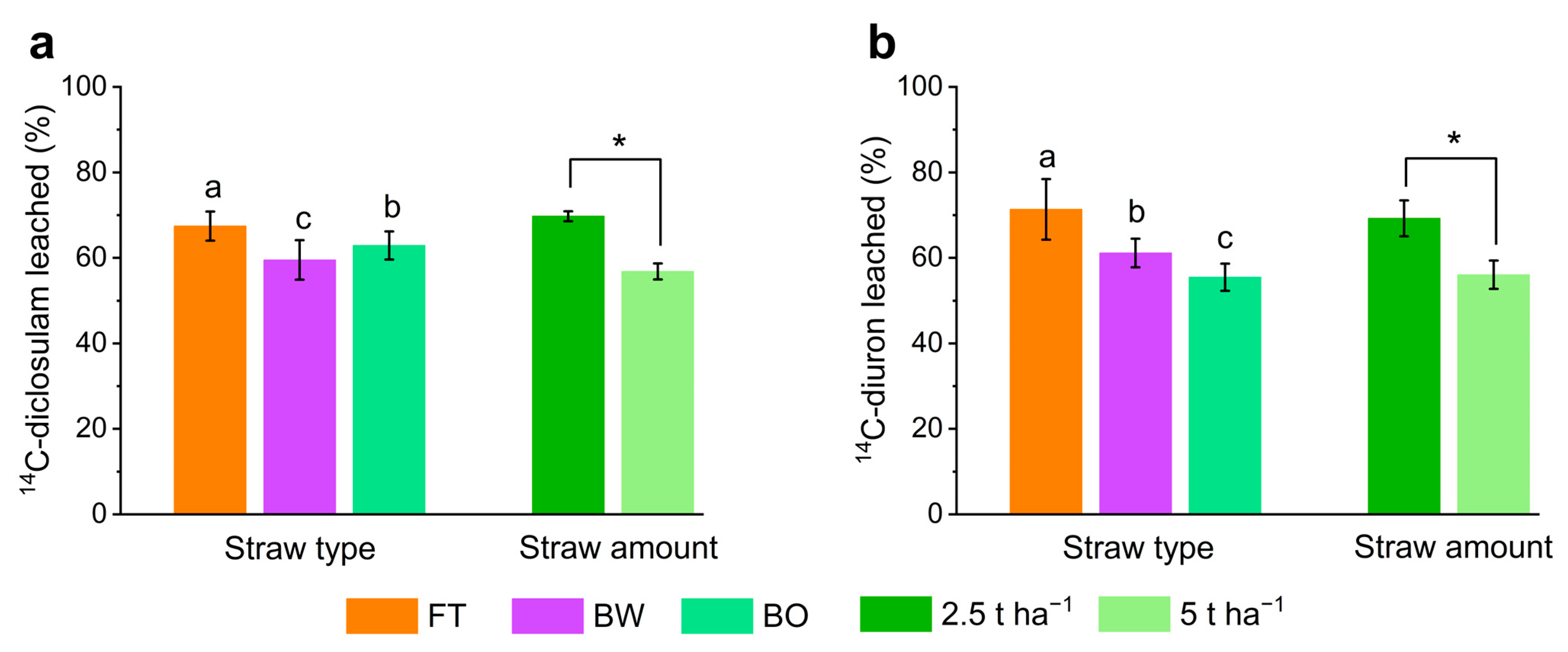Agronomy 13 01725 g005 Agronomy 13 01725 g005