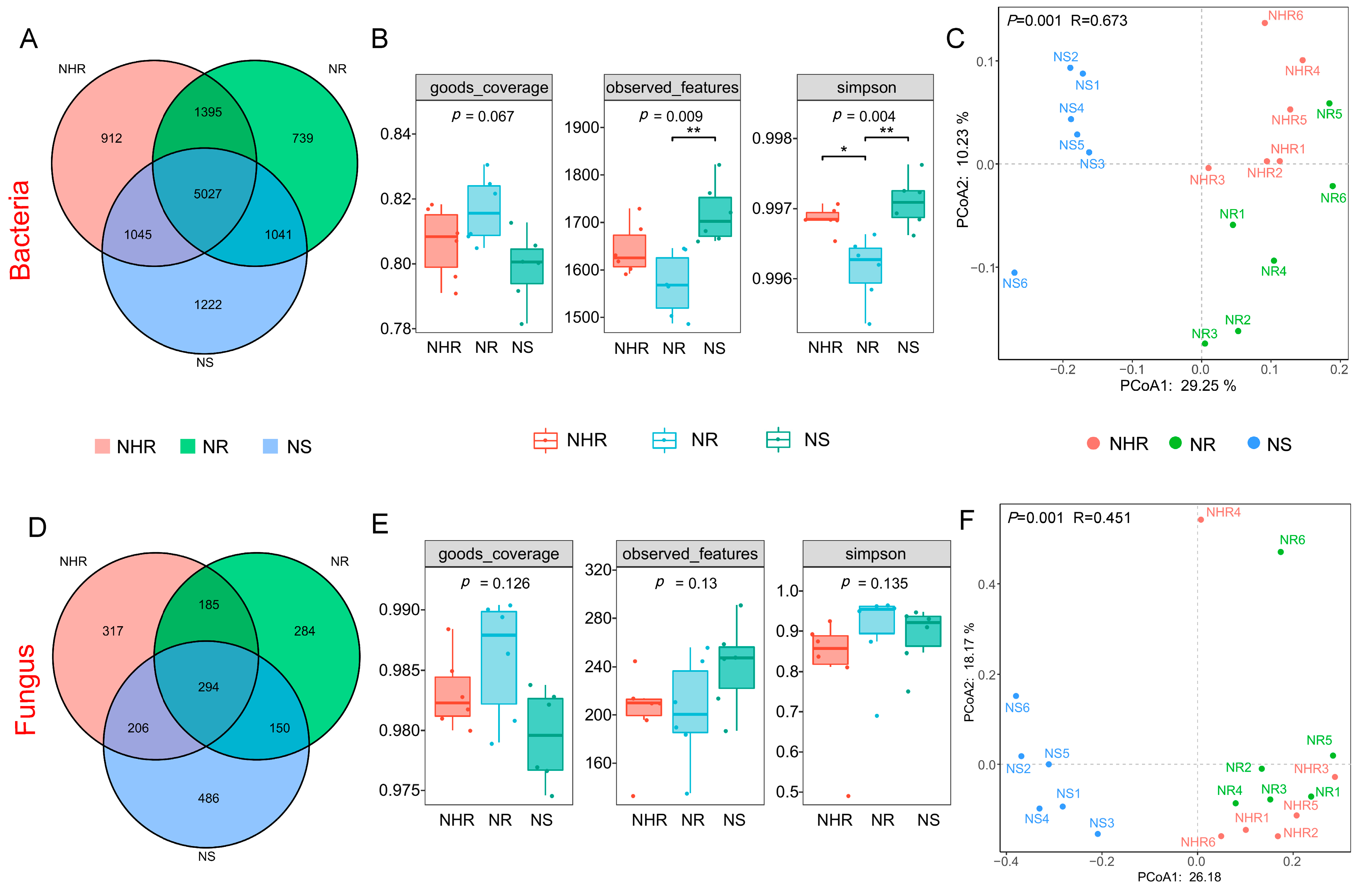 Agronomy 13 01726 g002 Agronomy 13 01726 g002