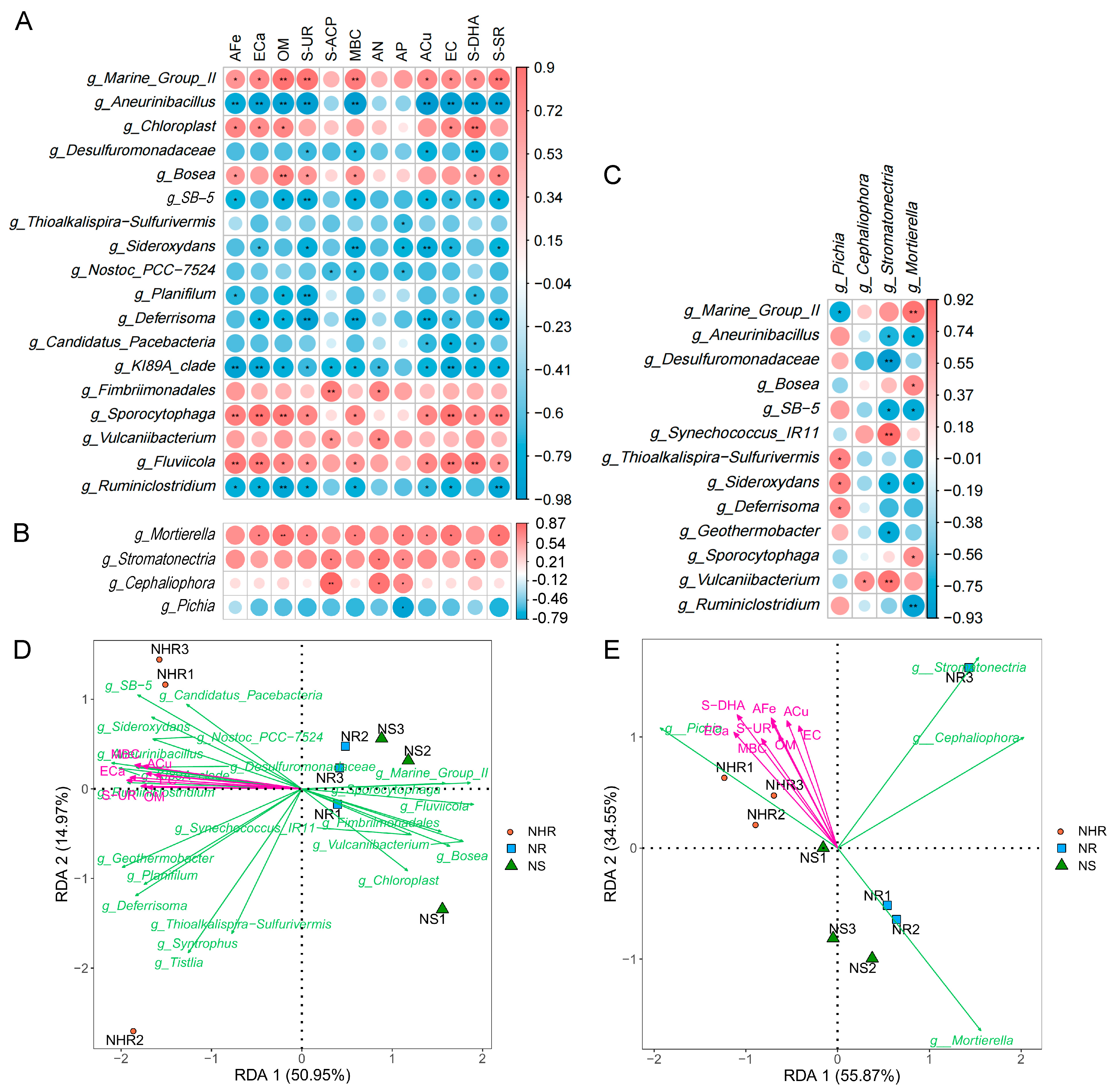 Agronomy 13 01726 g005 Agronomy 13 01726 g005