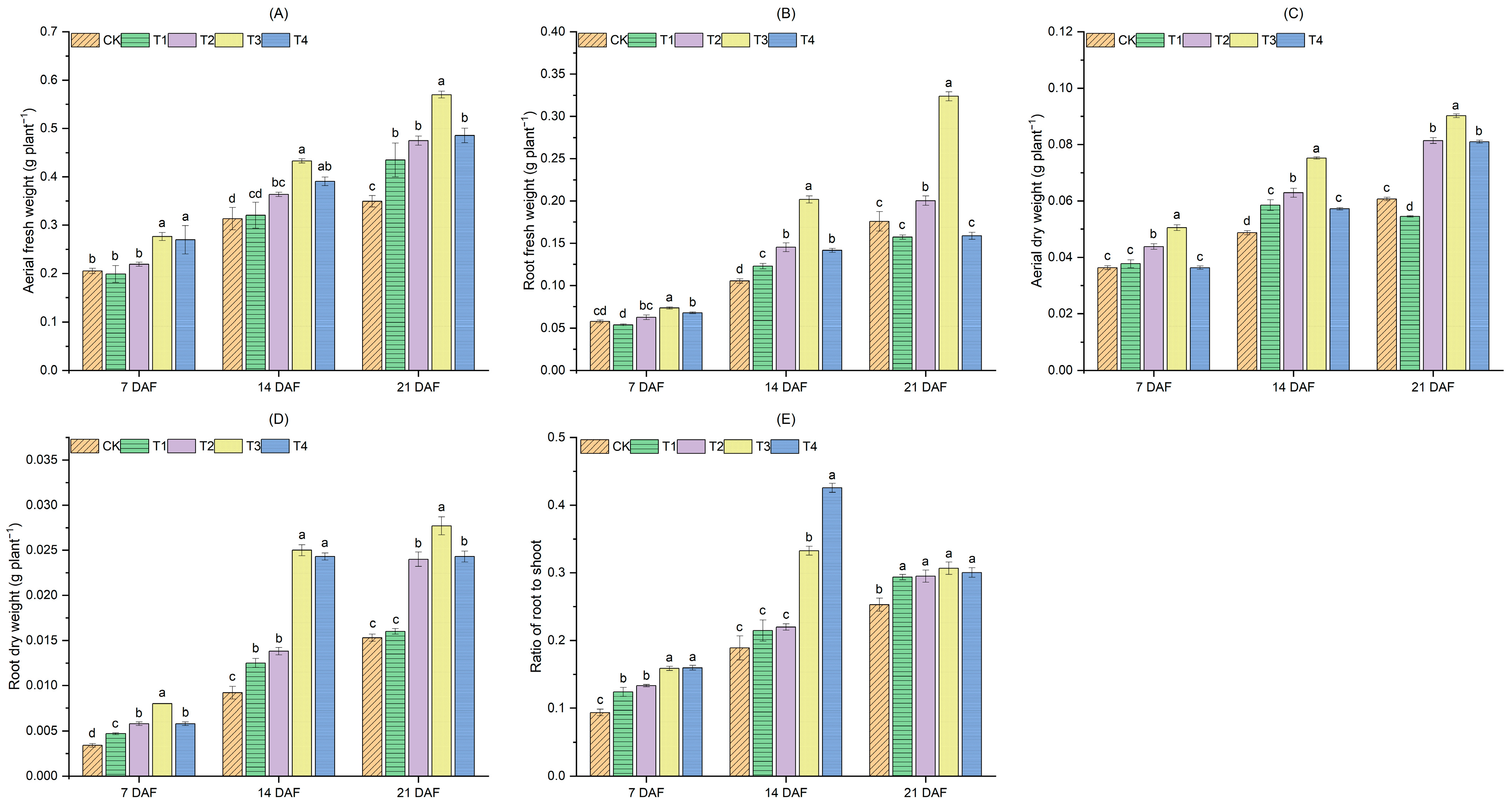 Agronomy 13 01727 g001 Agronomy 13 01727 g001