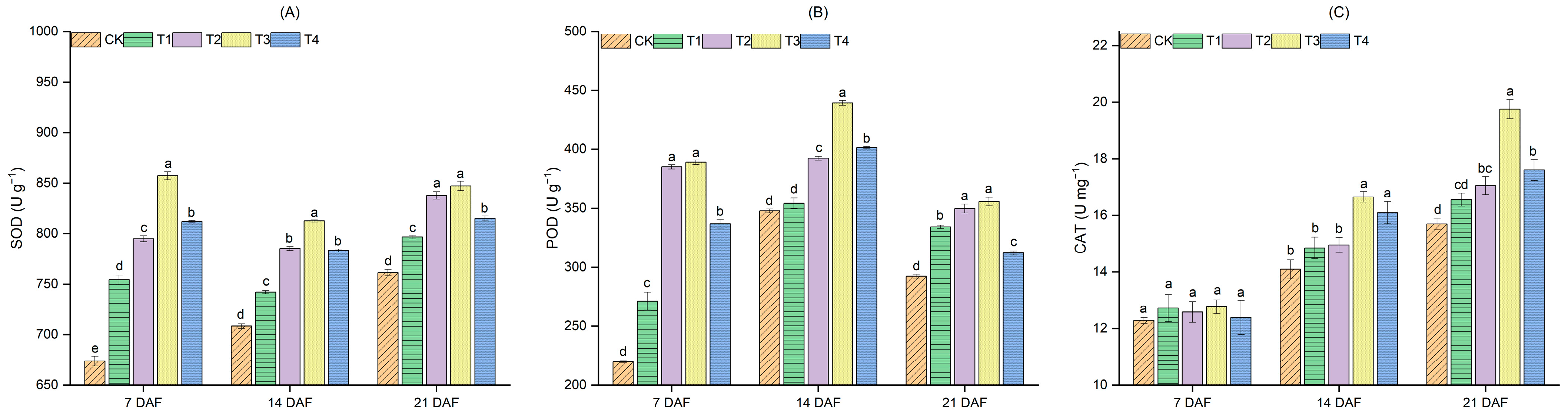 Agronomy 13 01727 g002 Agronomy 13 01727 g002
