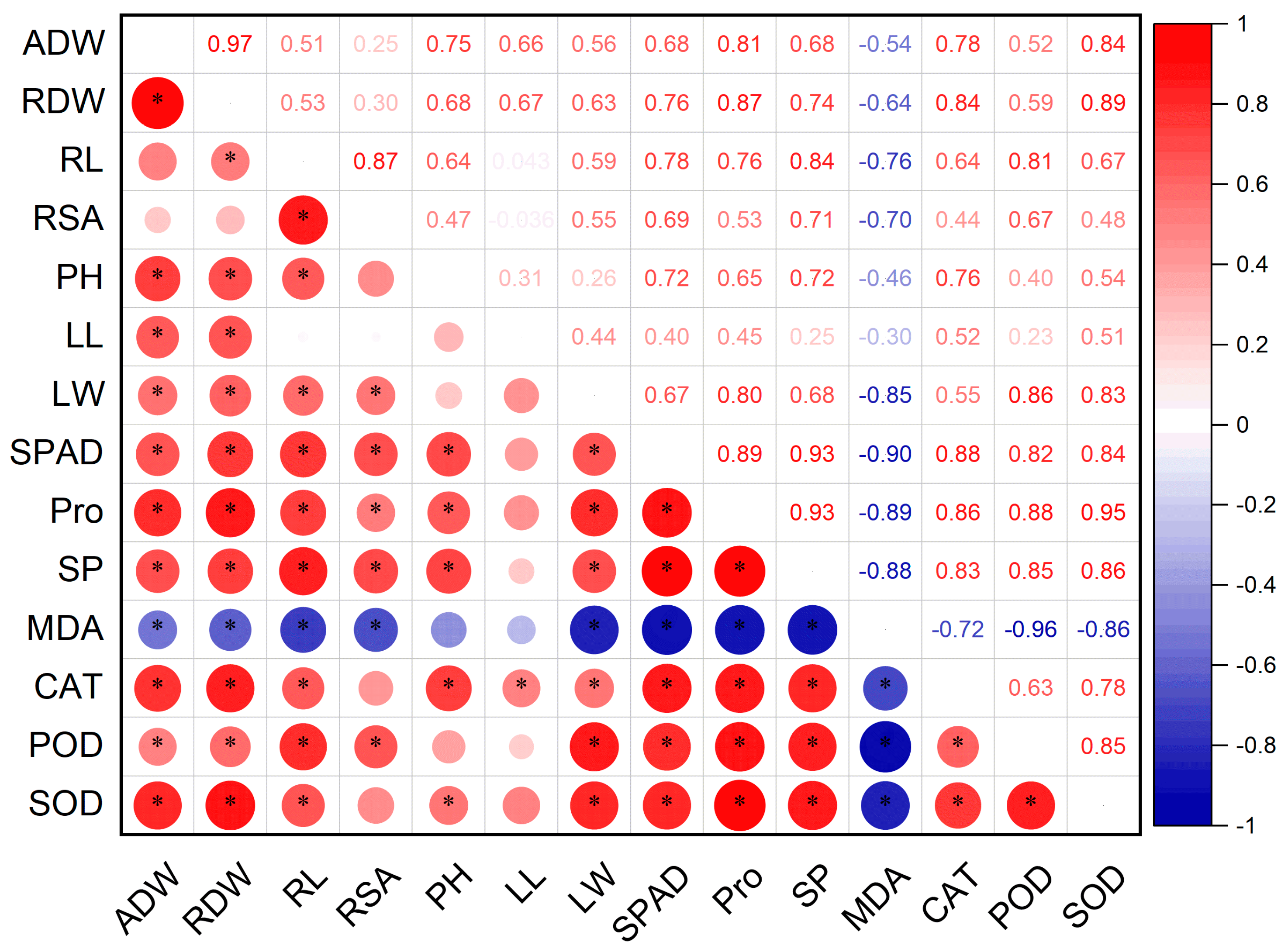 Agronomy 13 01727 g003 Agronomy 13 01727 g003