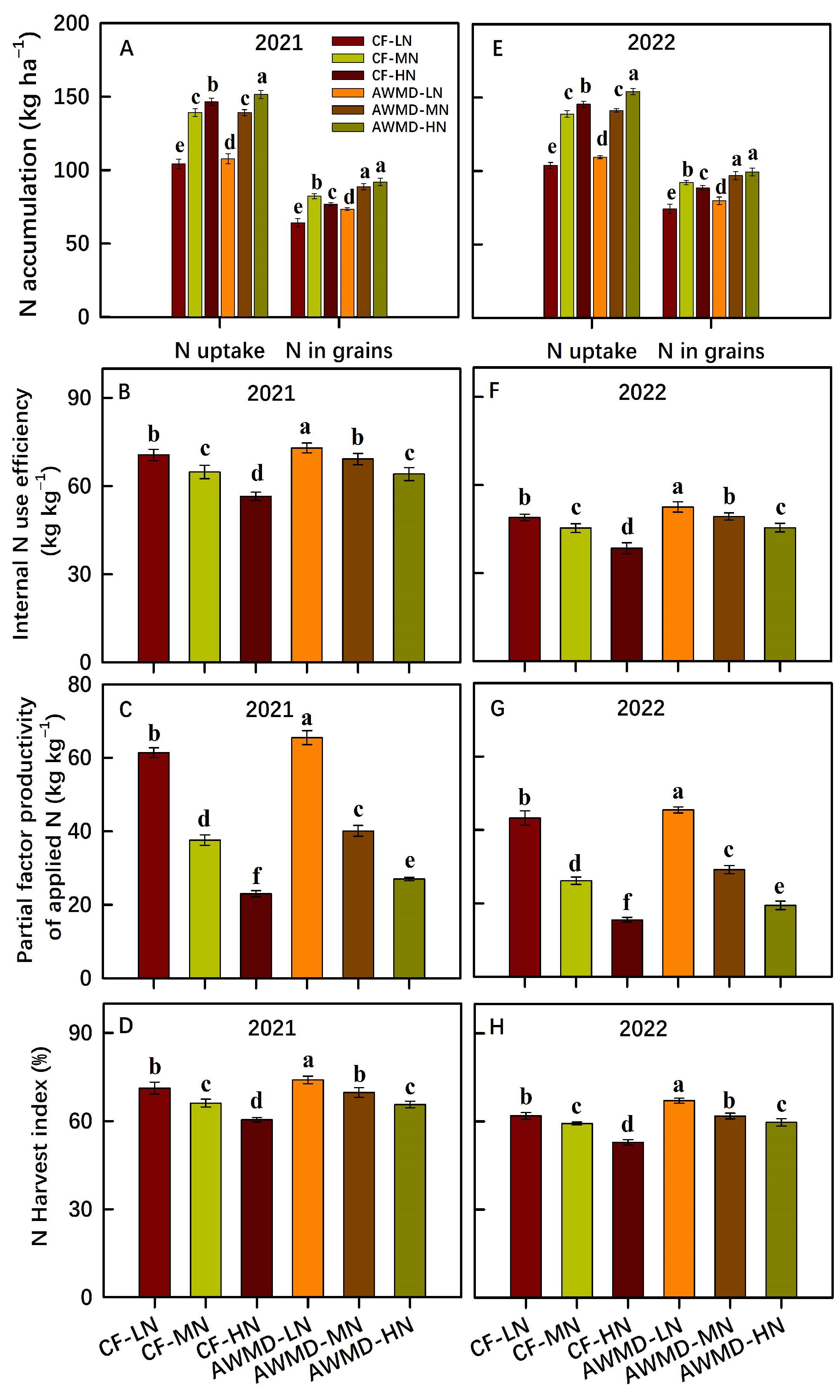 Agronomy 13 01729 g001 Agronomy 13 01729 g001