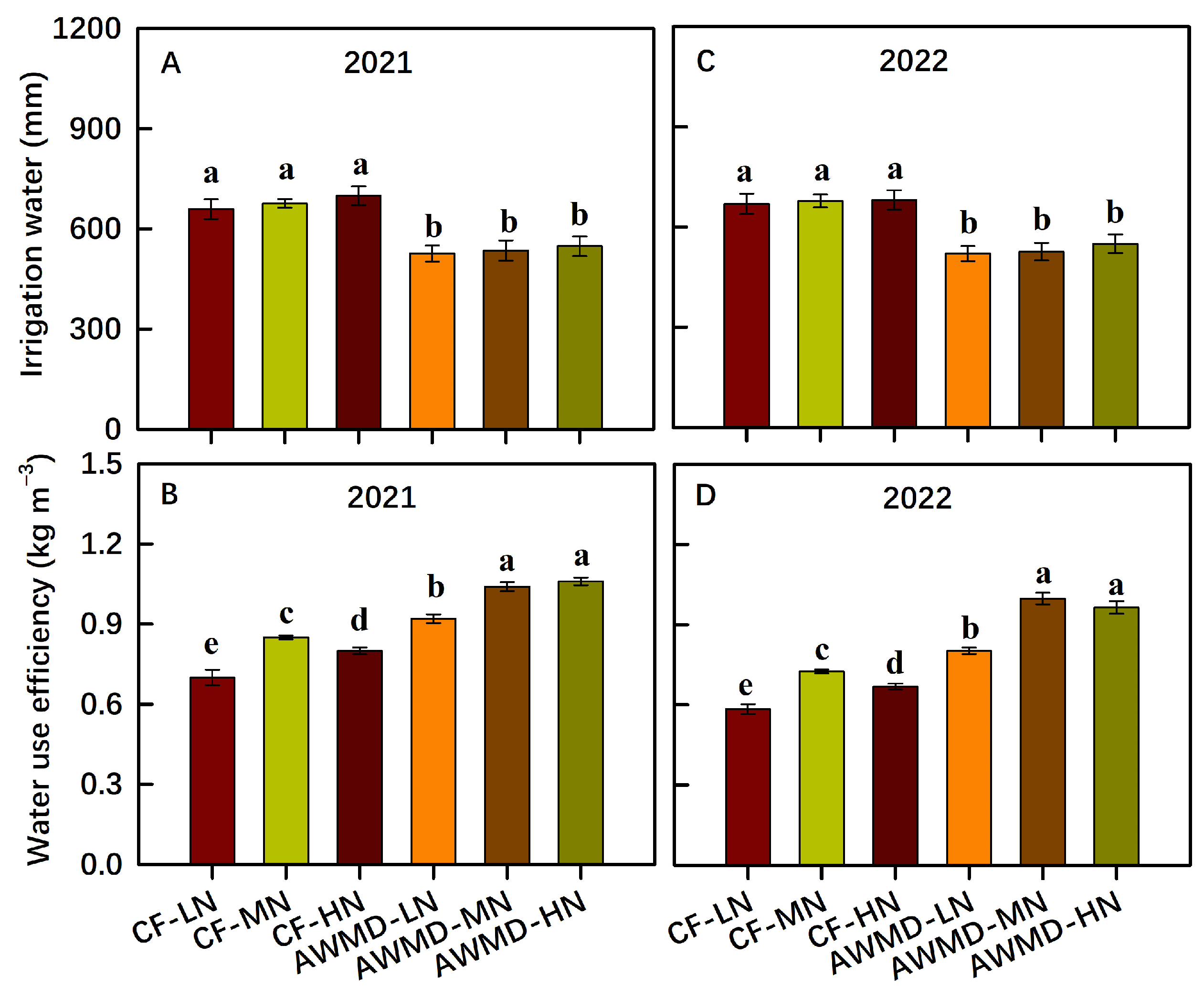 Agronomy 13 01729 g002 Agronomy 13 01729 g002