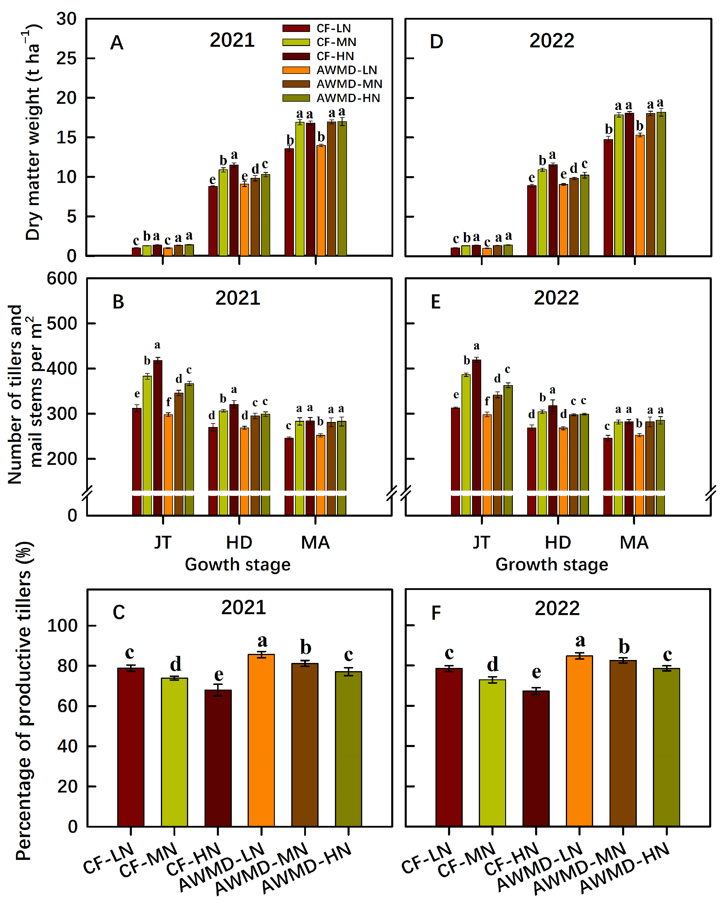 Agronomy 13 01729 g003 Agronomy 13 01729 g003