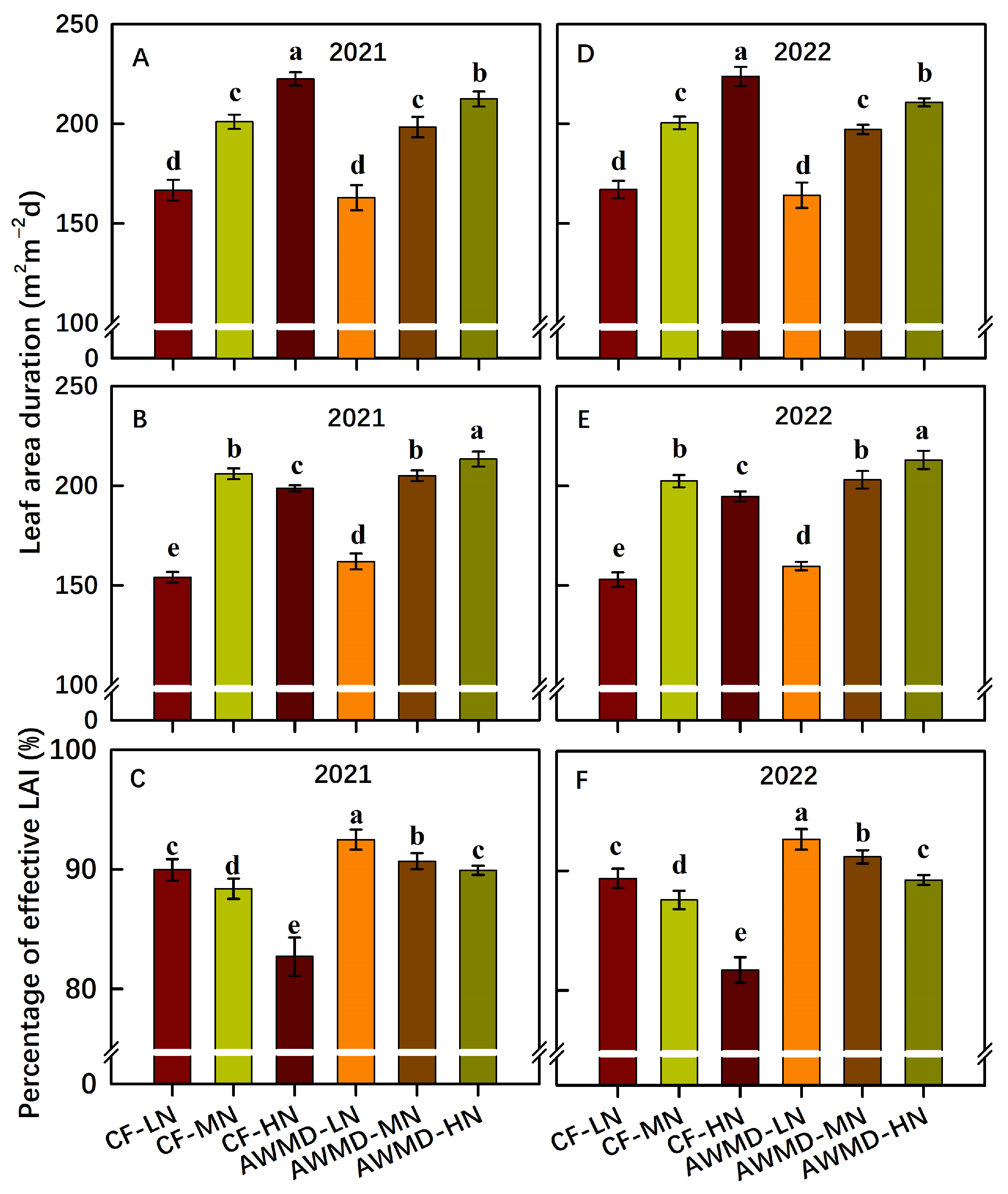 Agronomy 13 01729 g004 Agronomy 13 01729 g004