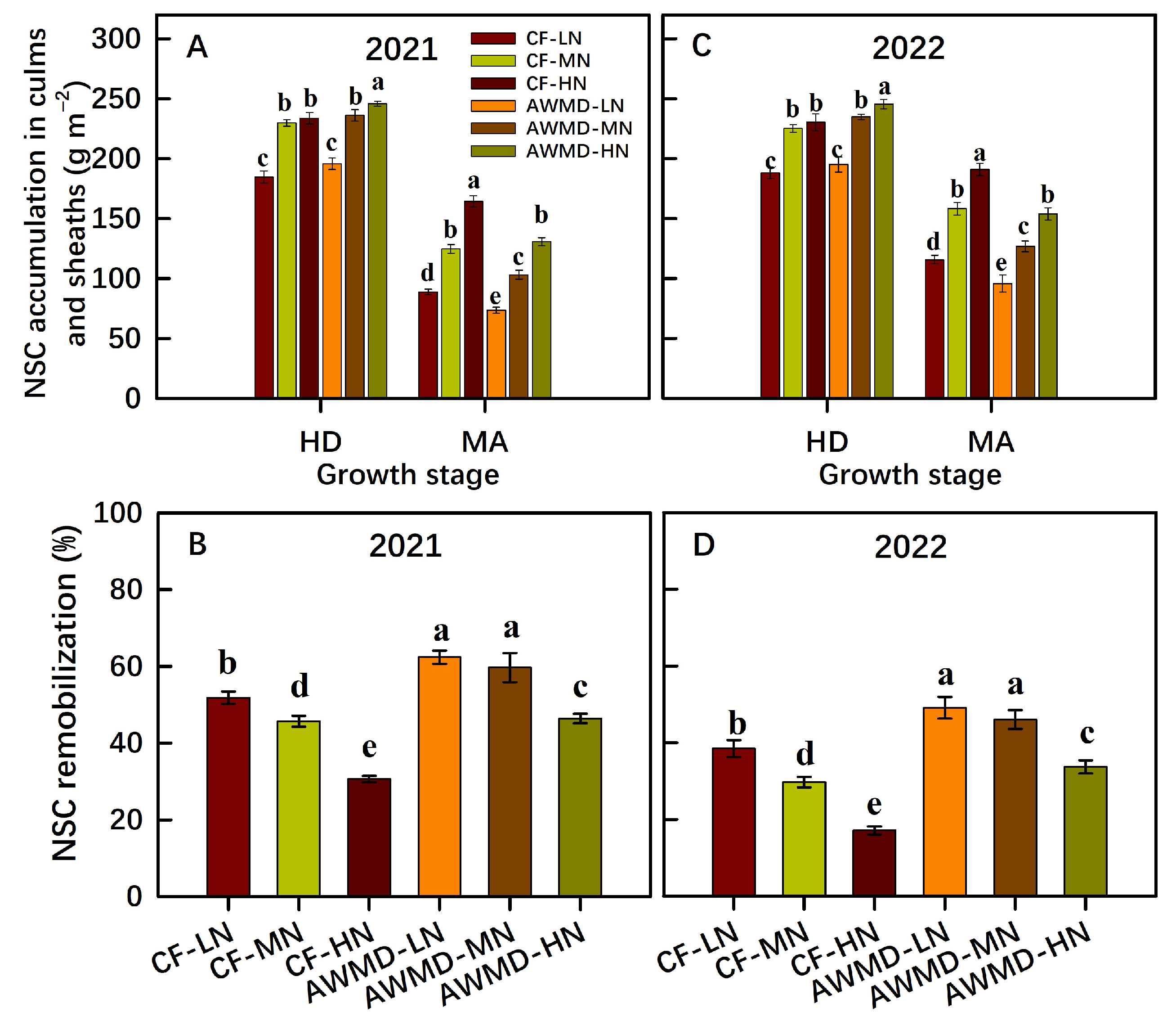 Agronomy 13 01729 g005 Agronomy 13 01729 g005