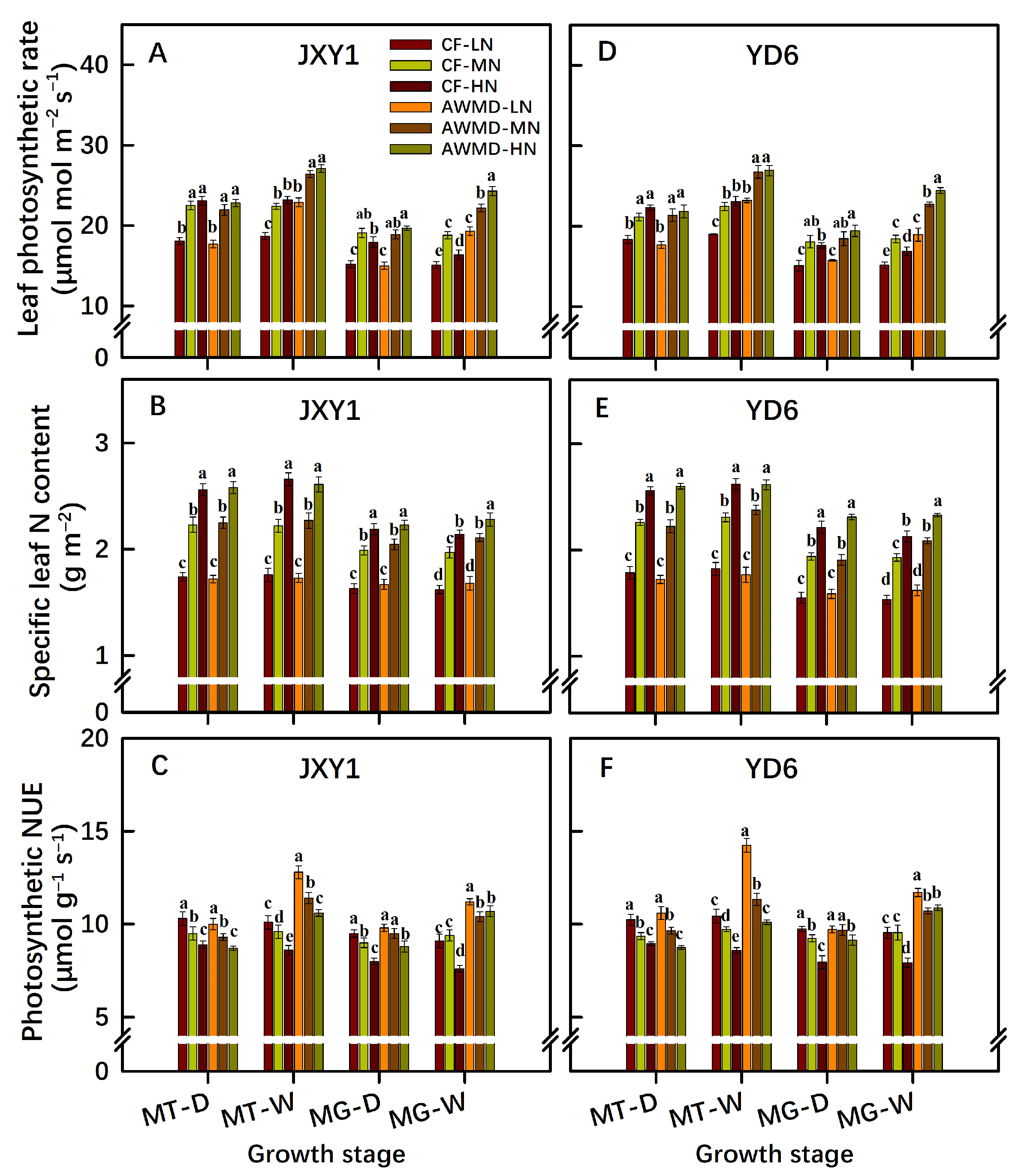 Agronomy 13 01729 g006 Agronomy 13 01729 g006
