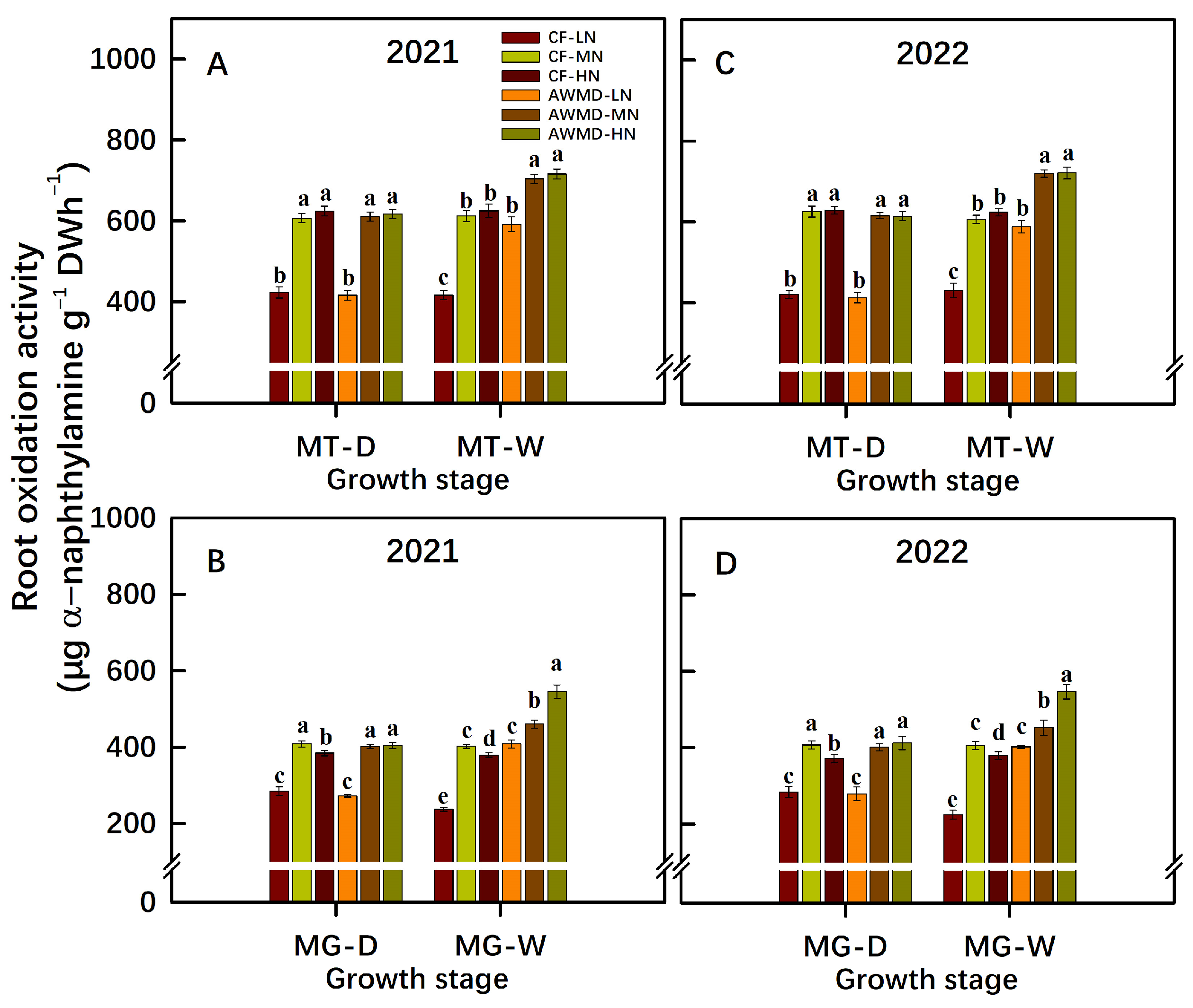 Agronomy 13 01729 g007 Agronomy 13 01729 g007