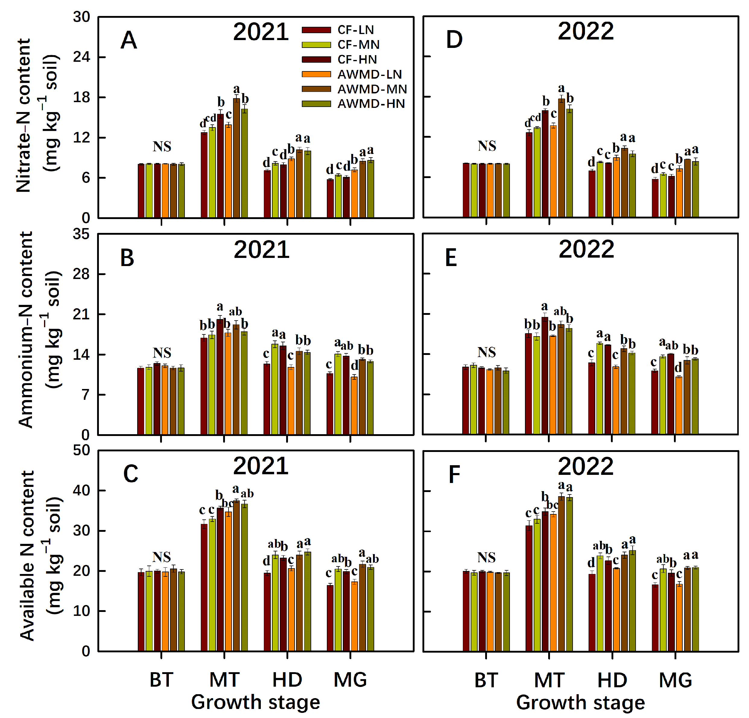 Agronomy 13 01729 g008 Agronomy 13 01729 g008