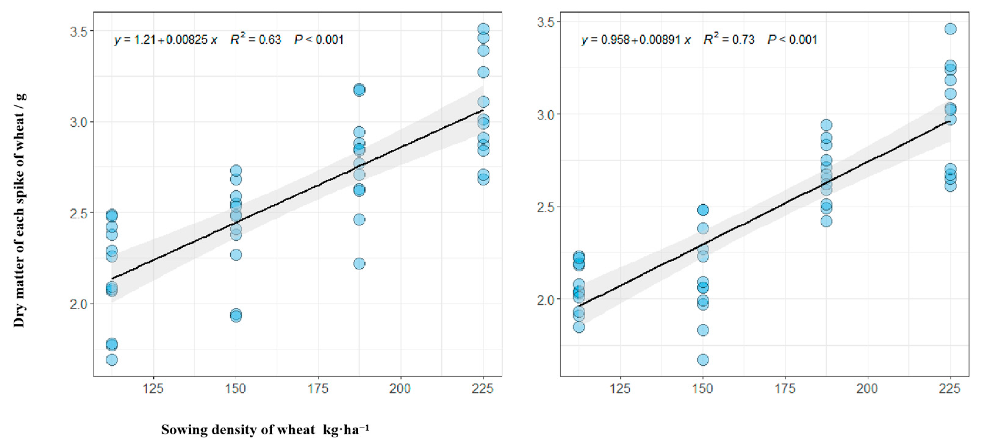 Agronomy 13 01733 g003 Agronomy 13 01733 g003