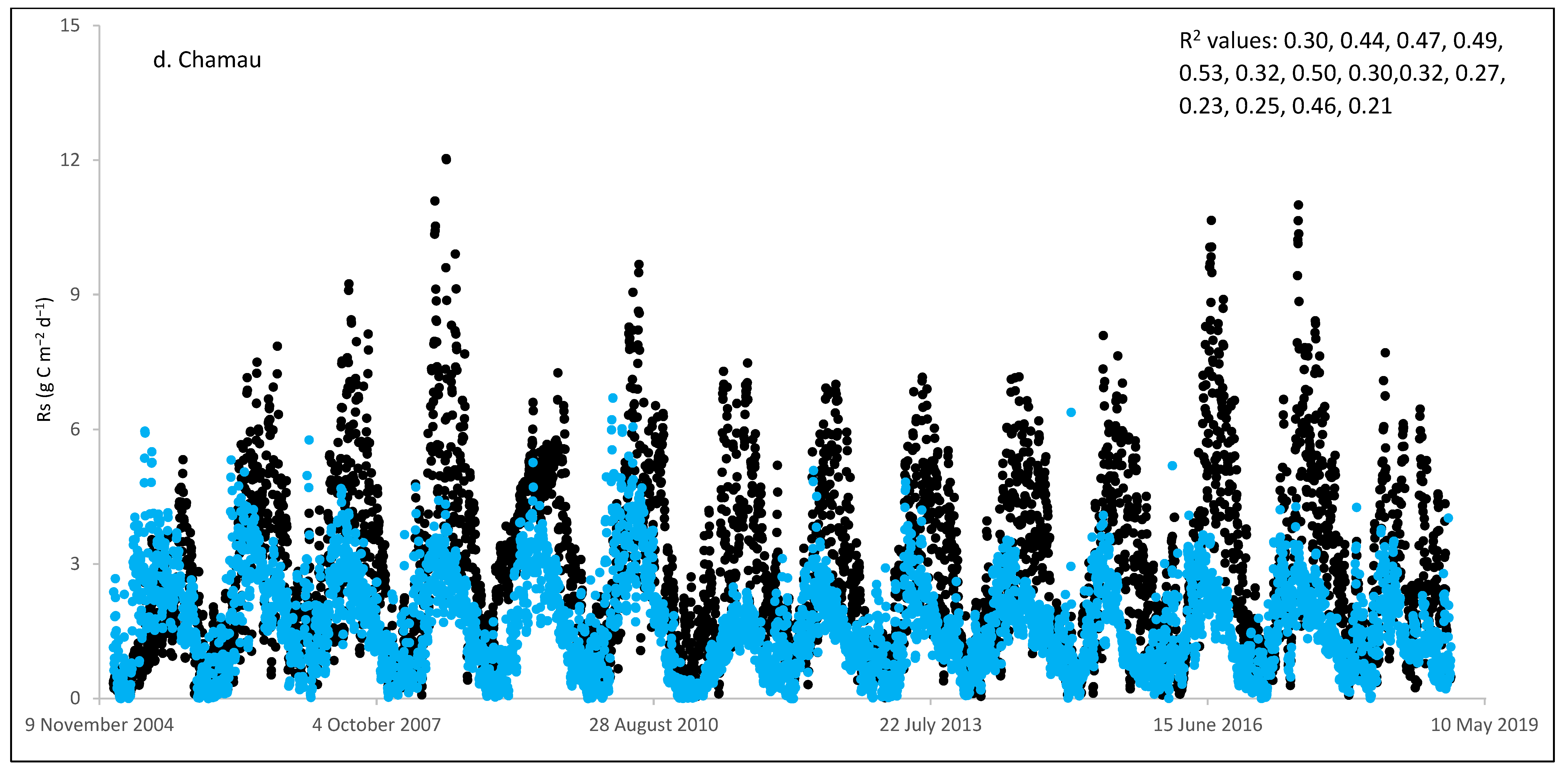 Agronomy 13 01734 g002d Agronomy 13 01734 g002d