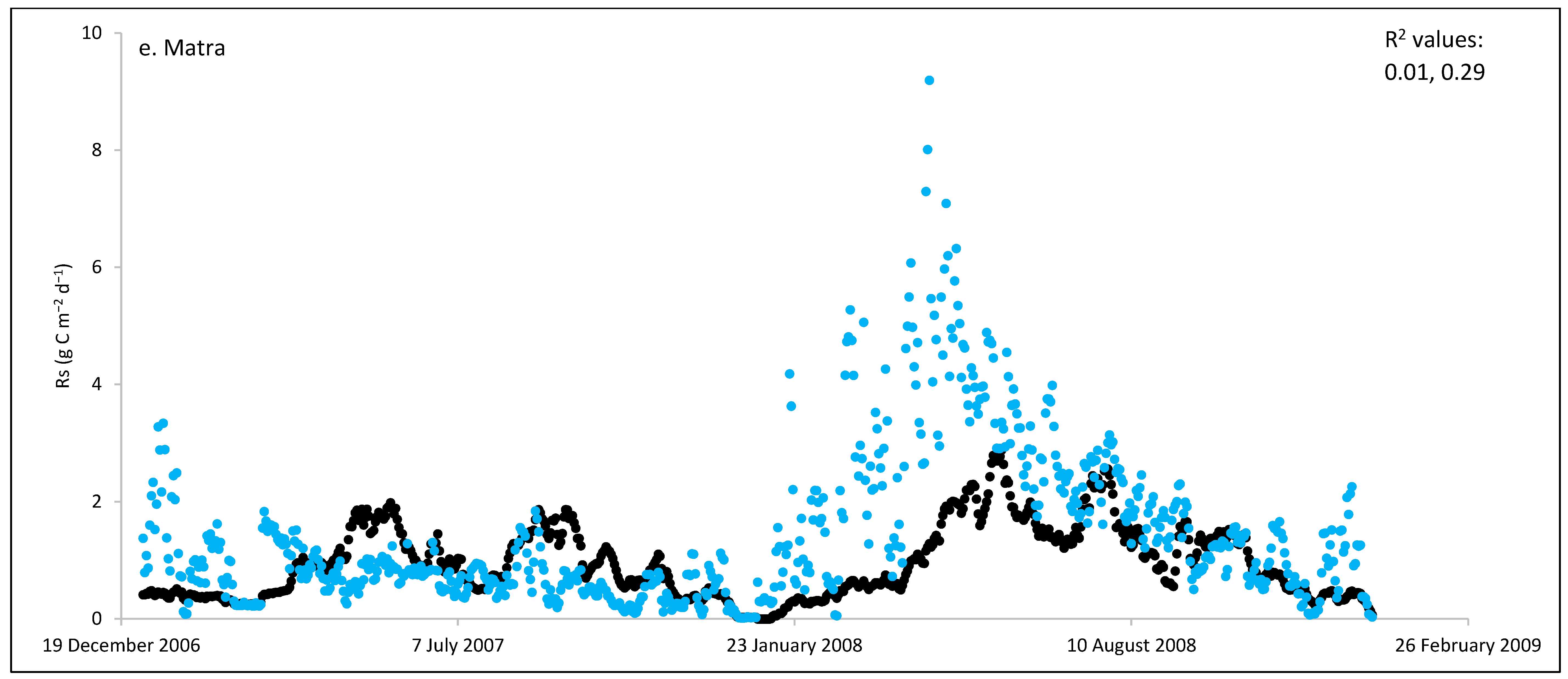 Agronomy 13 01734 g002e Agronomy 13 01734 g002e
