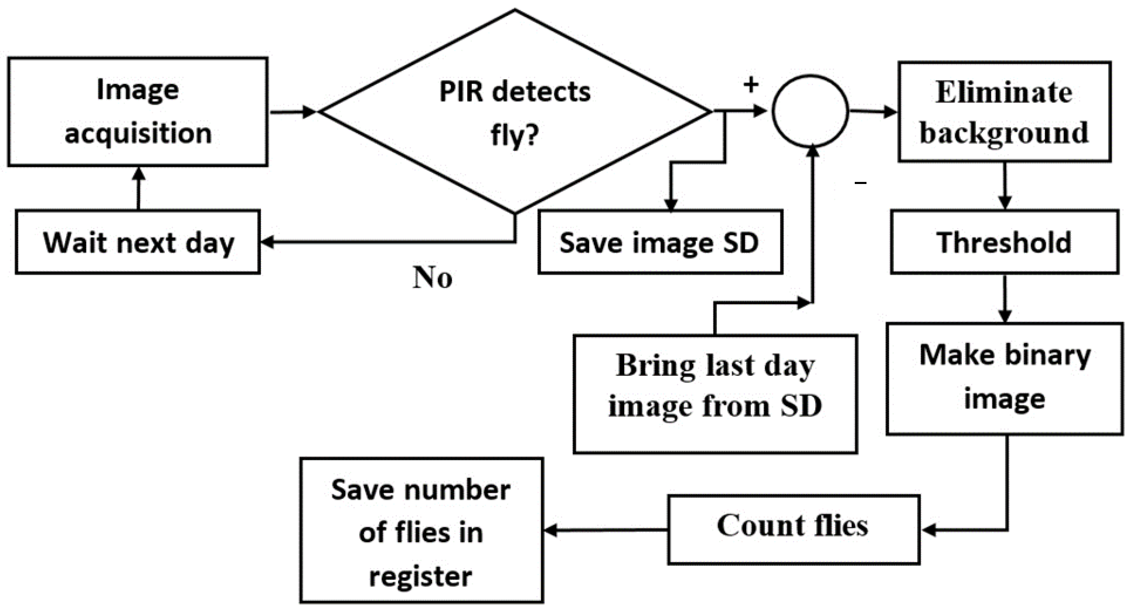 Agronomy 13 01736 g006 Agronomy 13 01736 g006