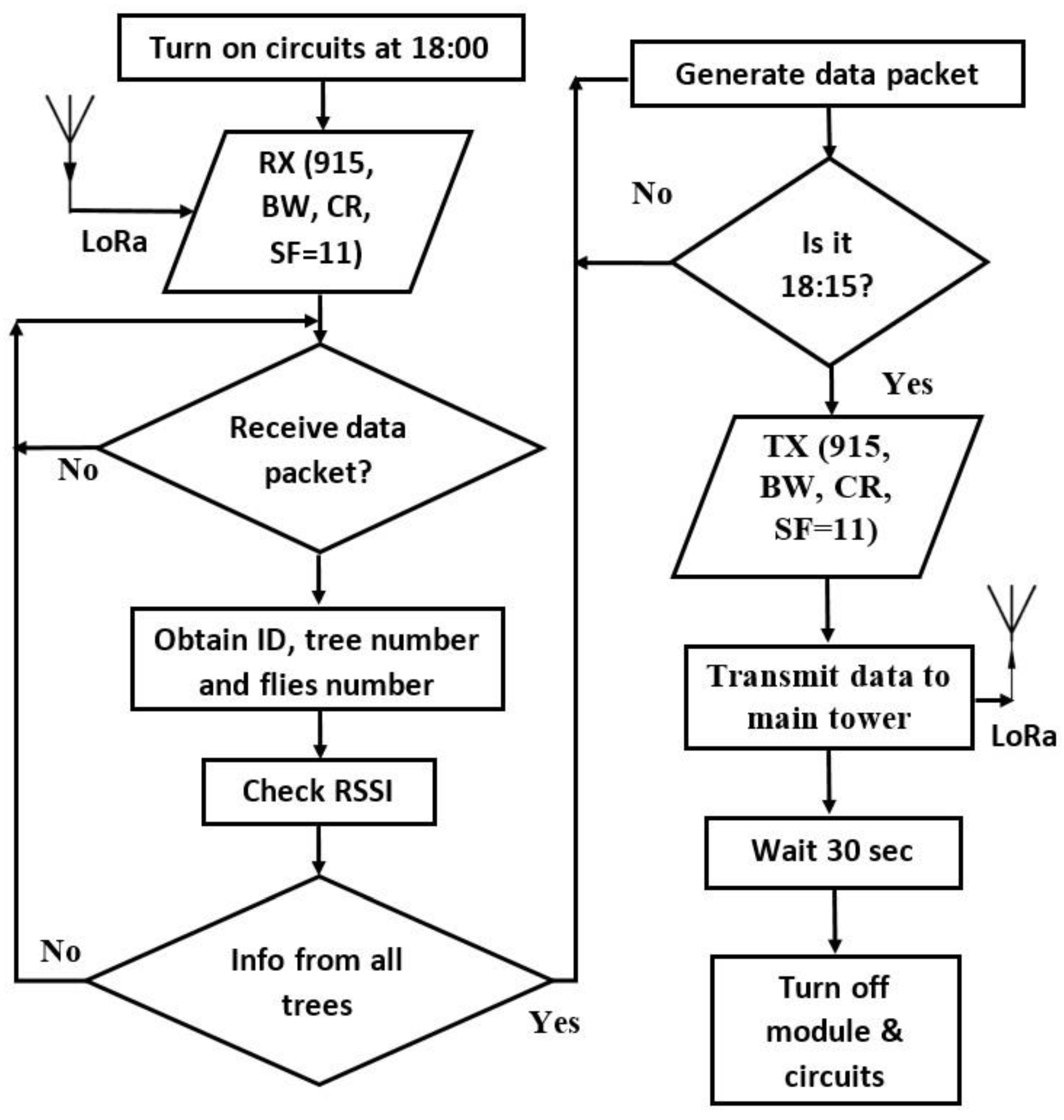 Agronomy 13 01736 g010 Agronomy 13 01736 g010