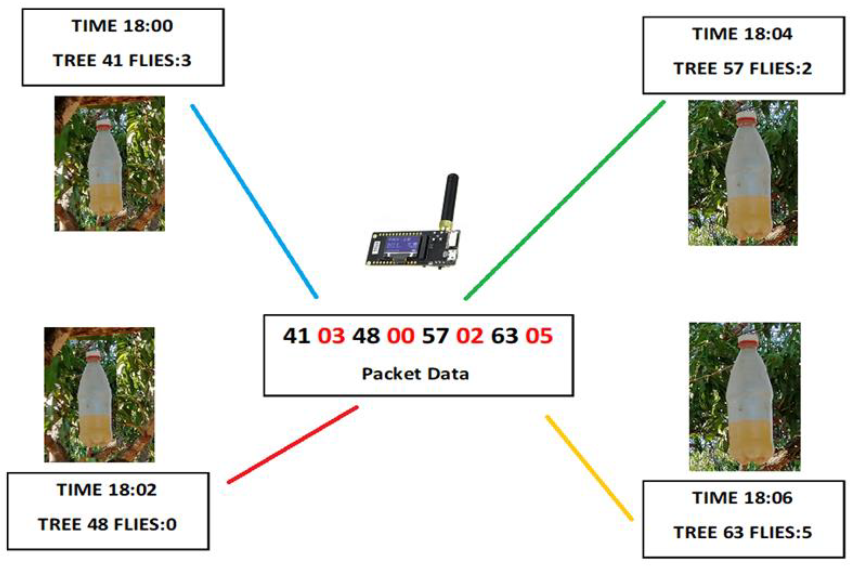 Agronomy 13 01736 g011 Agronomy 13 01736 g011