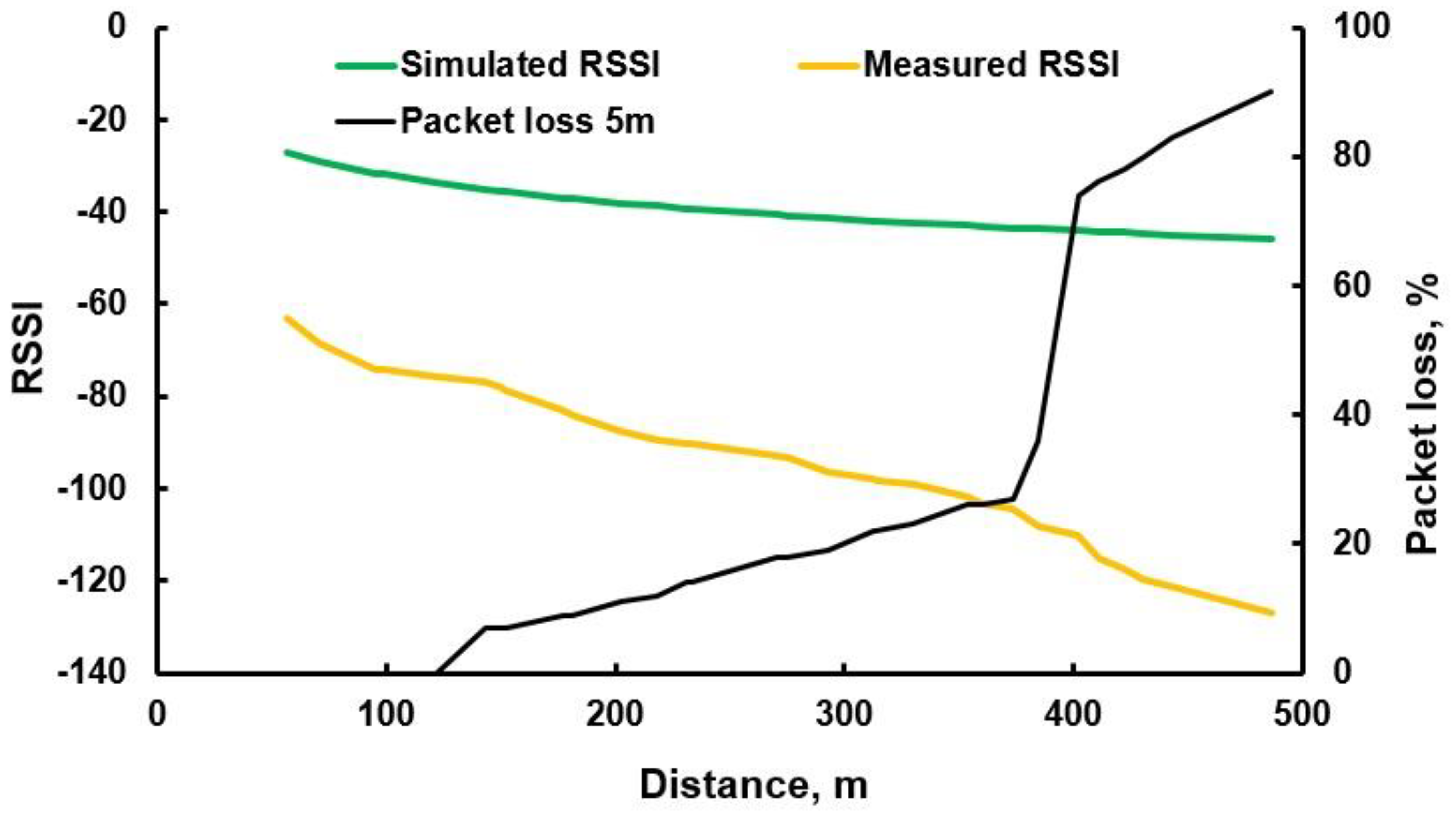 Agronomy 13 01736 g017 Agronomy 13 01736 g017
