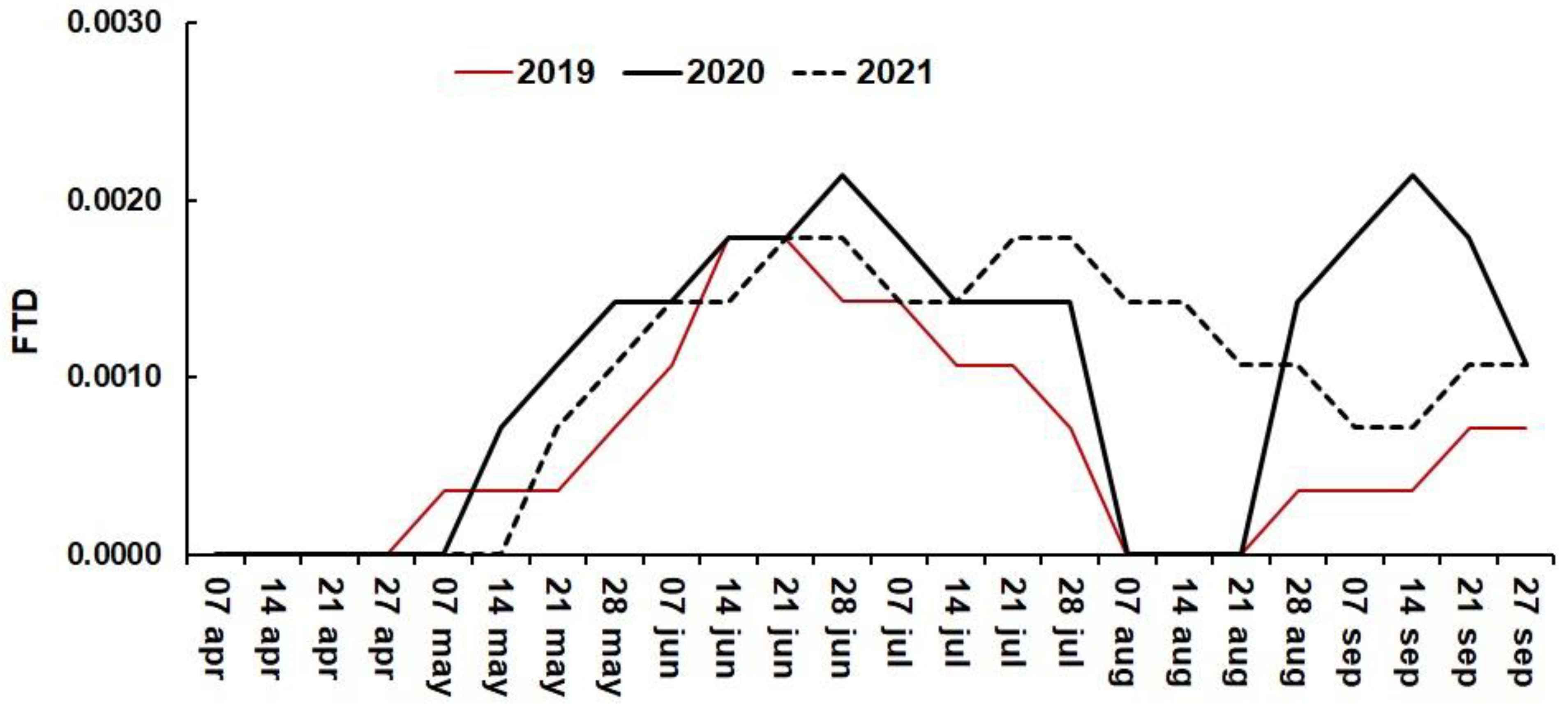 Agronomy 13 01736 g019 Agronomy 13 01736 g019