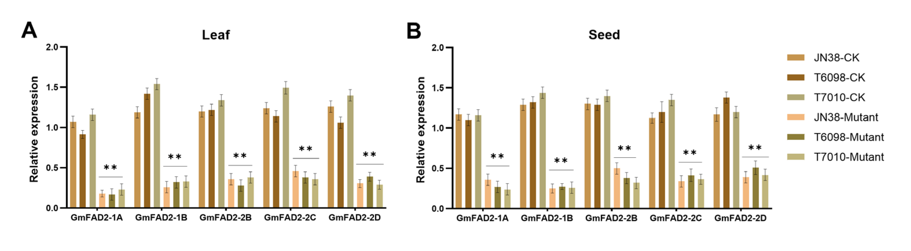 Agronomy 13 01737 g009 Agronomy 13 01737 g009