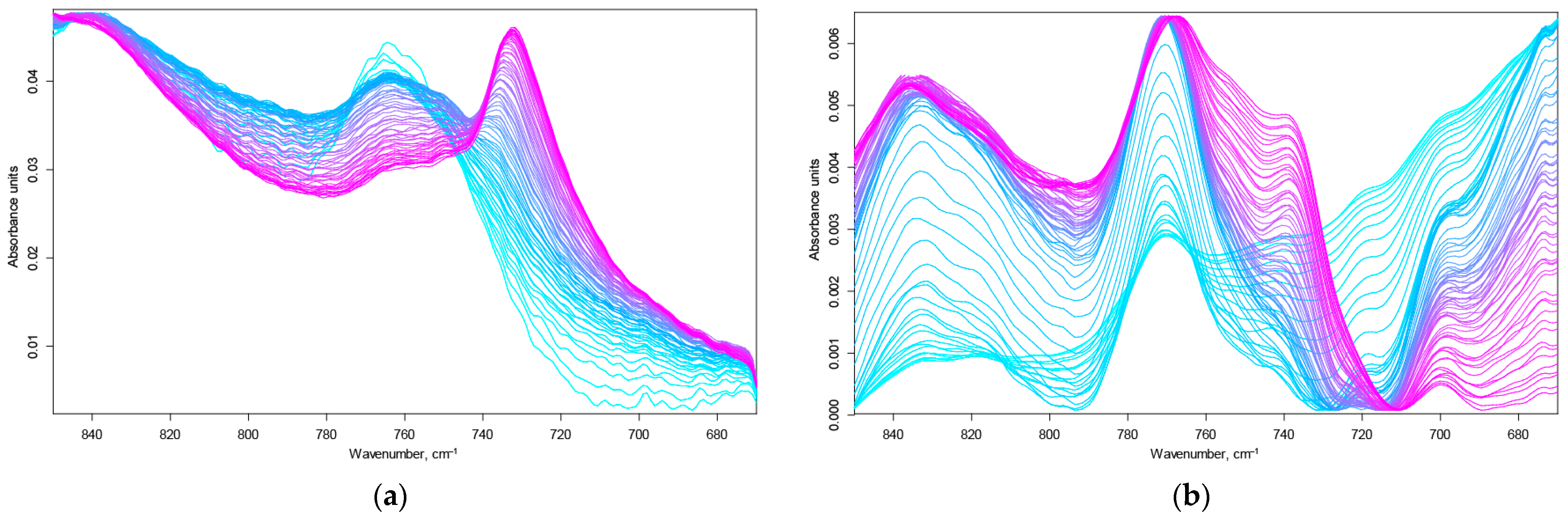 Agronomy 13 01740 g003 Agronomy 13 01740 g003