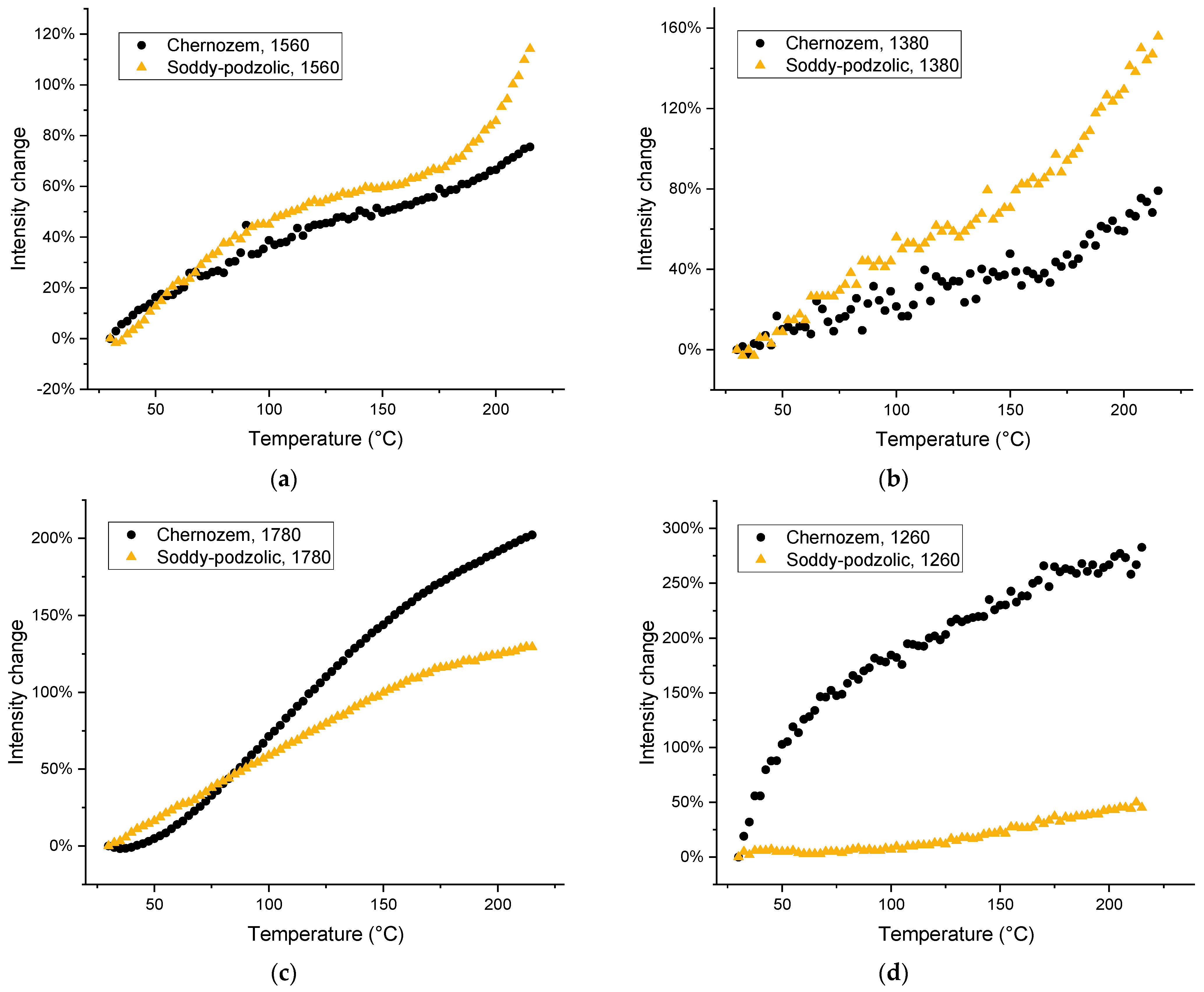 Agronomy 13 01740 g010a Agronomy 13 01740 g010a