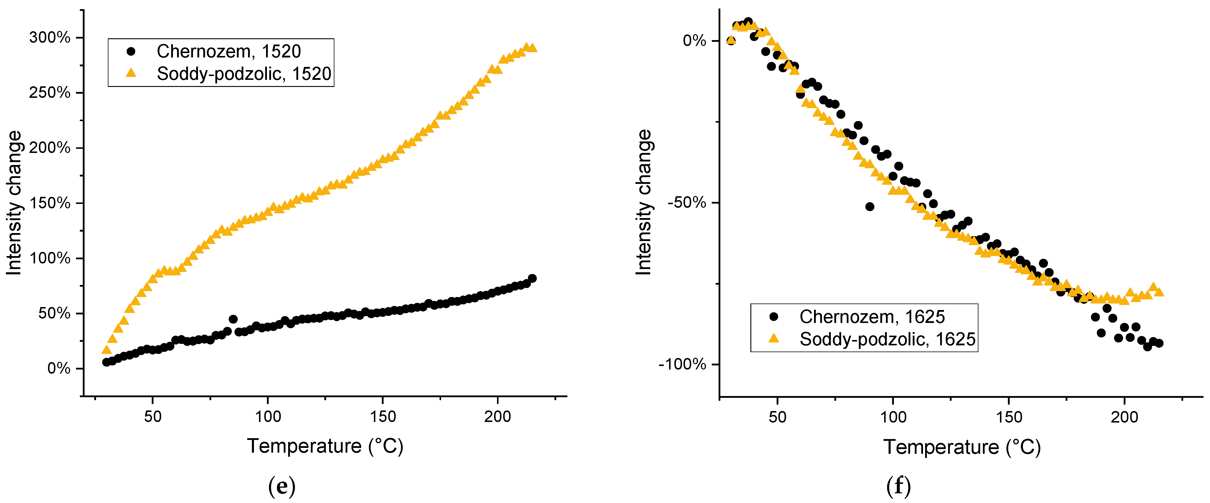 Agronomy 13 01740 g010b Agronomy 13 01740 g010b
