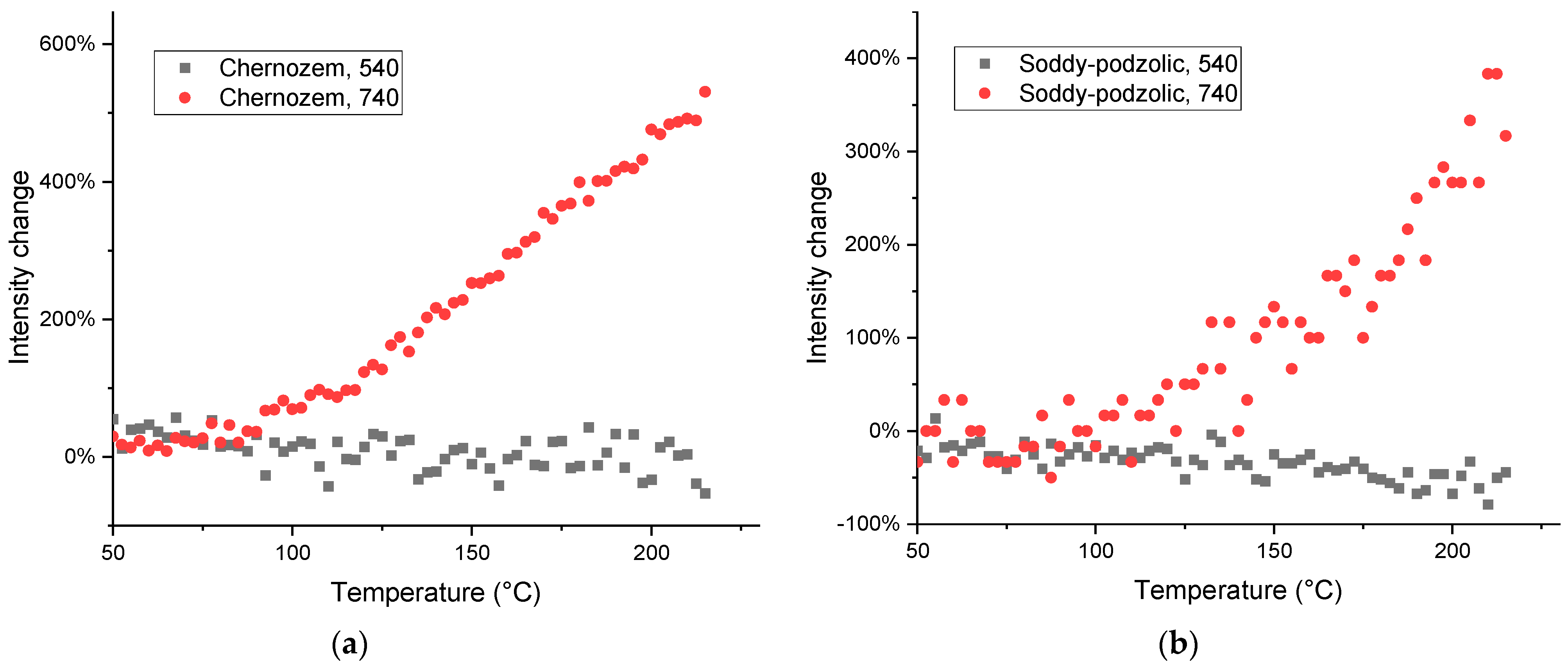 Agronomy 13 01740 g011 Agronomy 13 01740 g011
