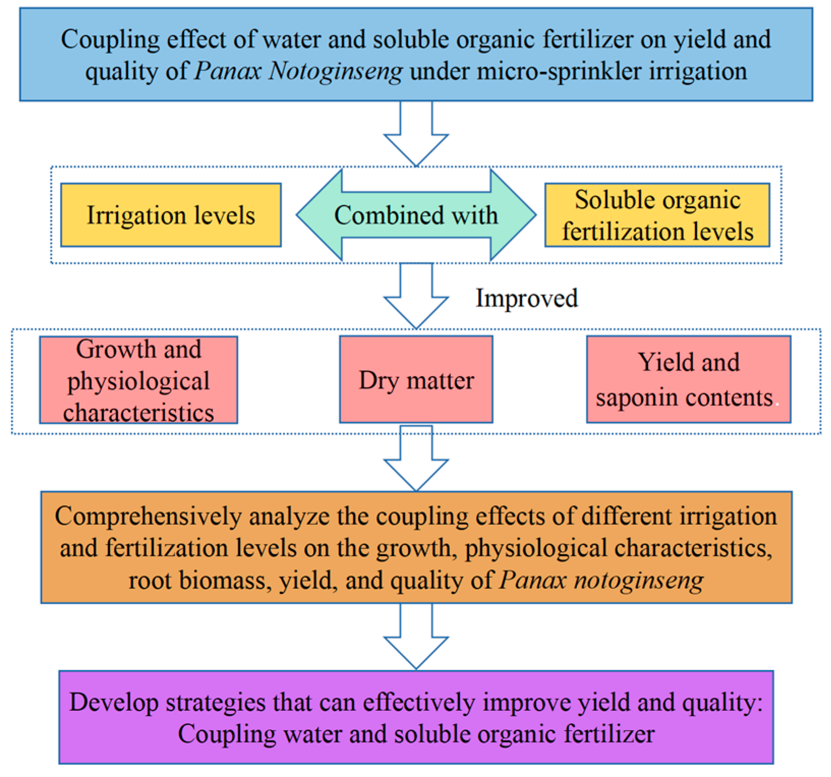 Agronomy 13 01742 g002