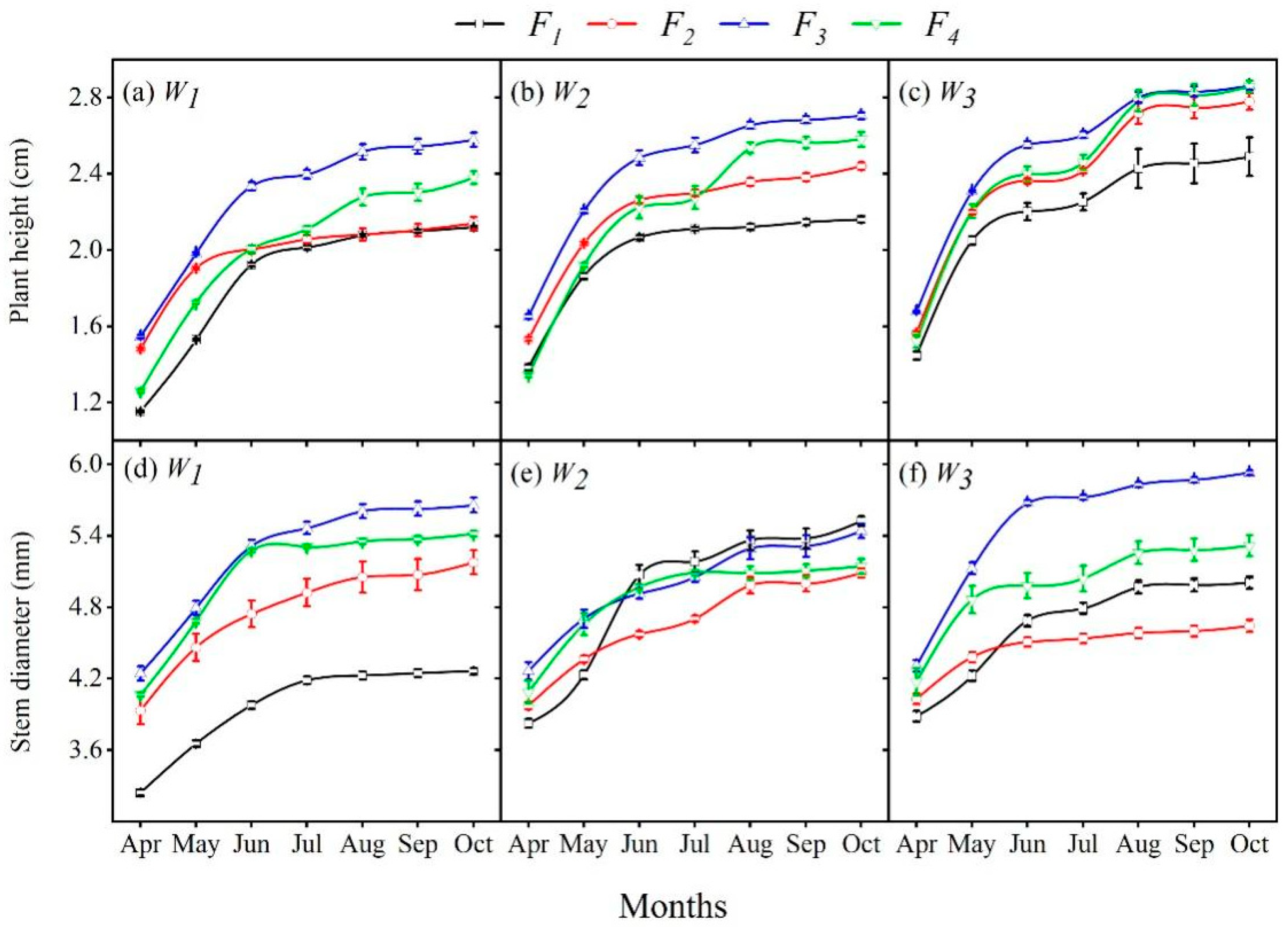 Agronomy 13 01742 g004
