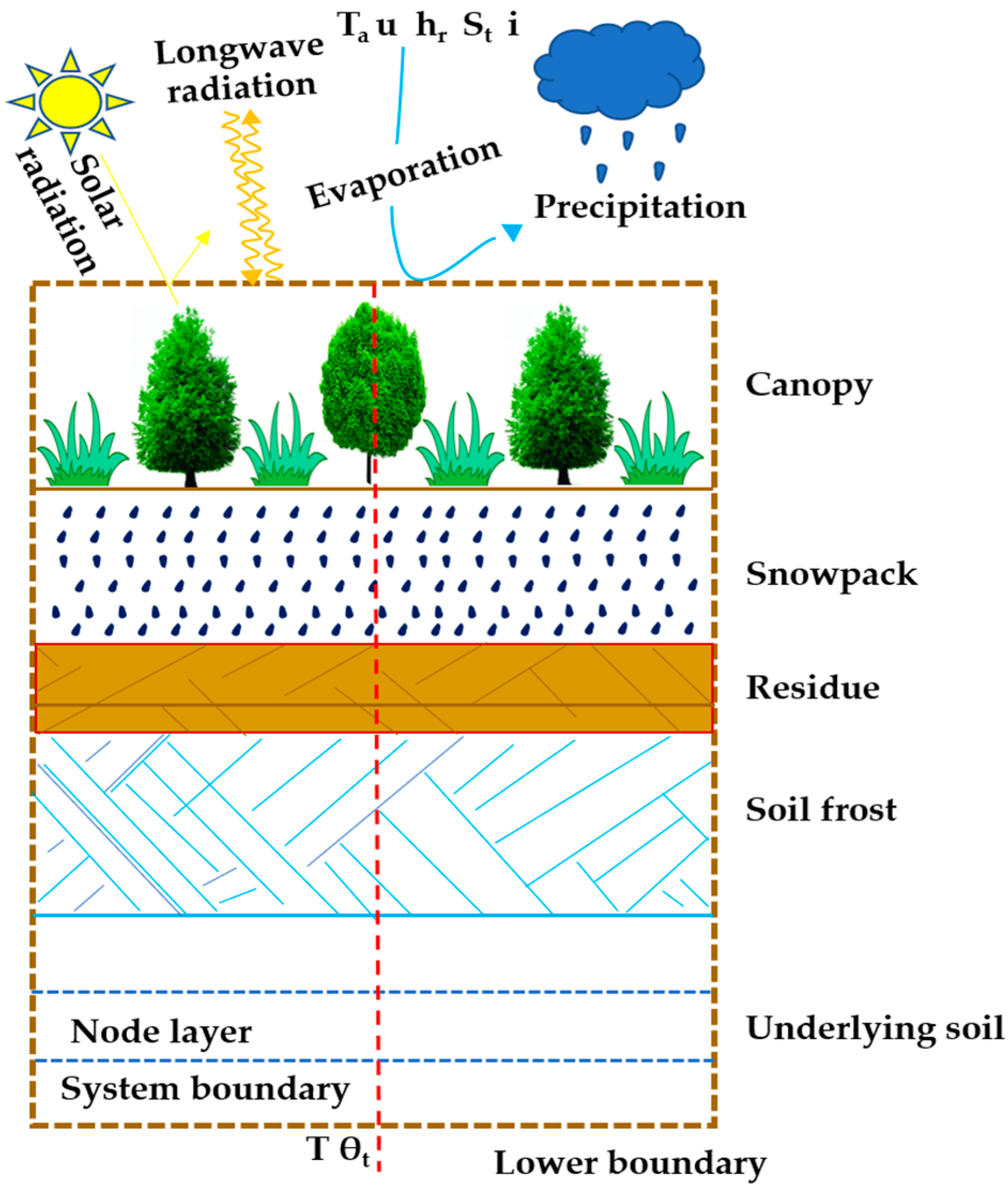 Agronomy 13 01743 g004