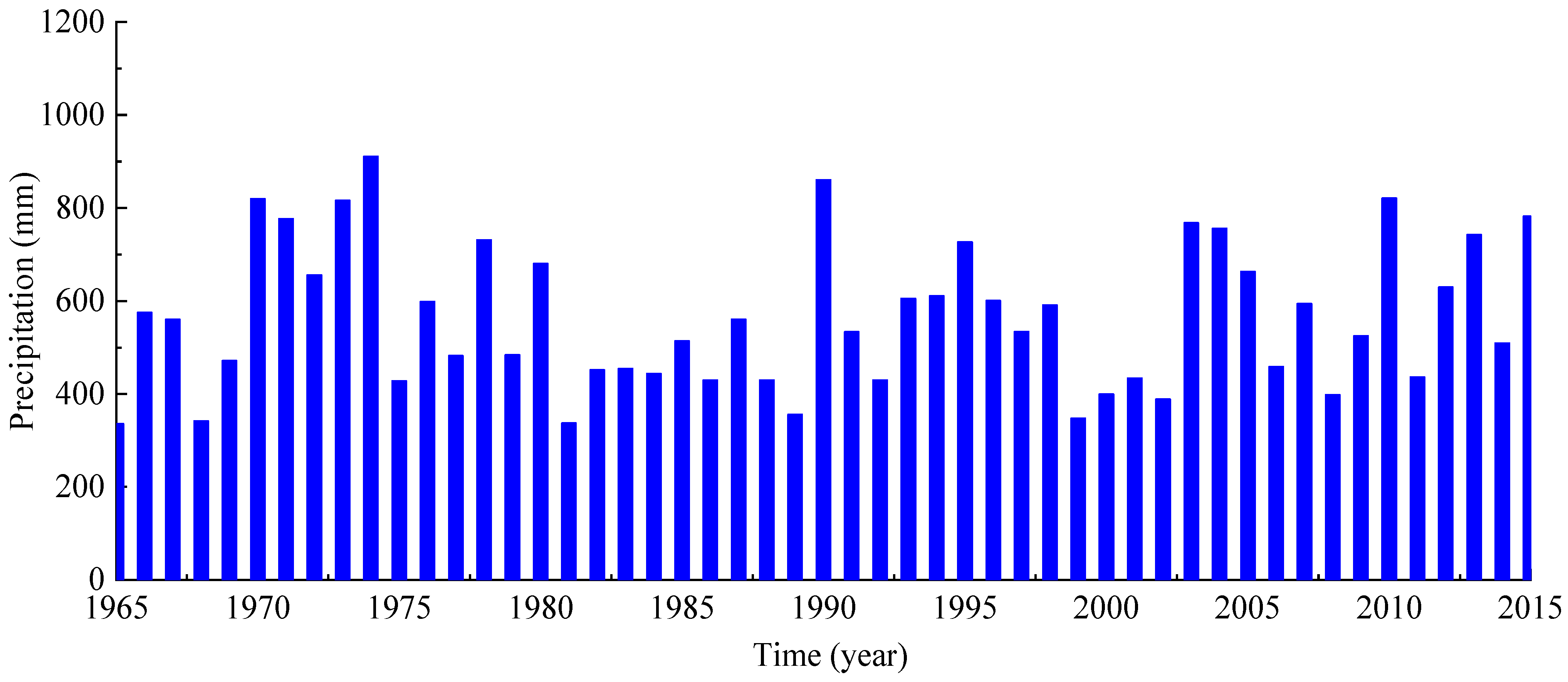 Agronomy 13 01743 g005